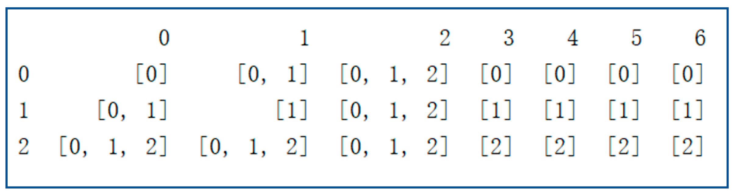 Mathematics 10 00535 g005