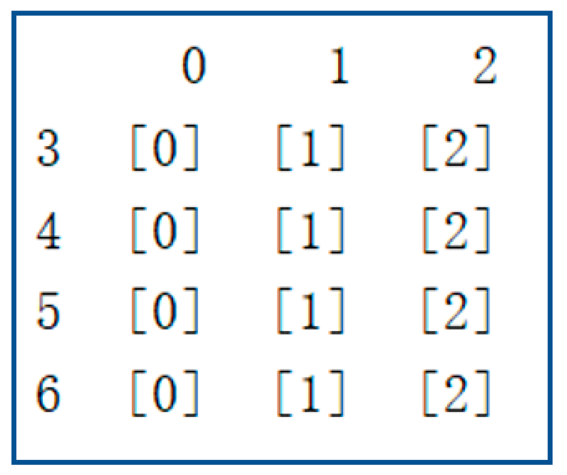 Mathematics 10 00535 g006
