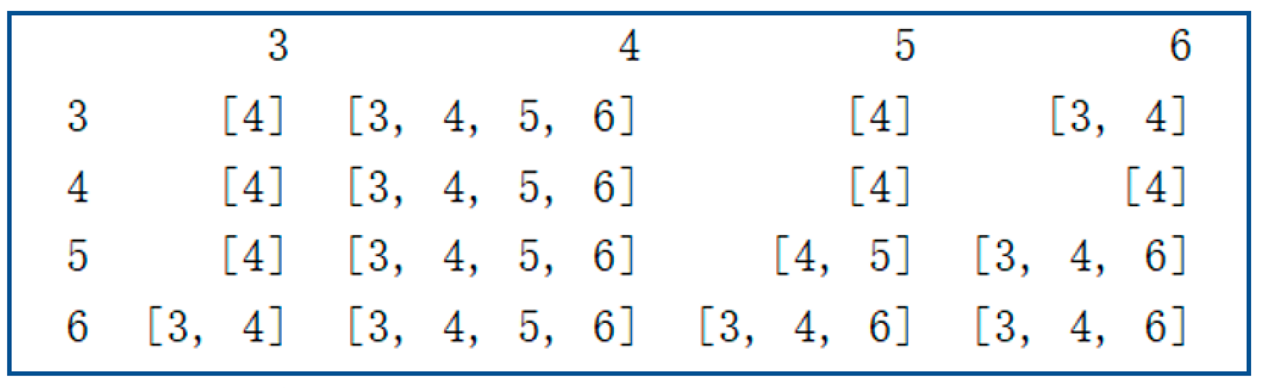 Mathematics 10 00535 g007