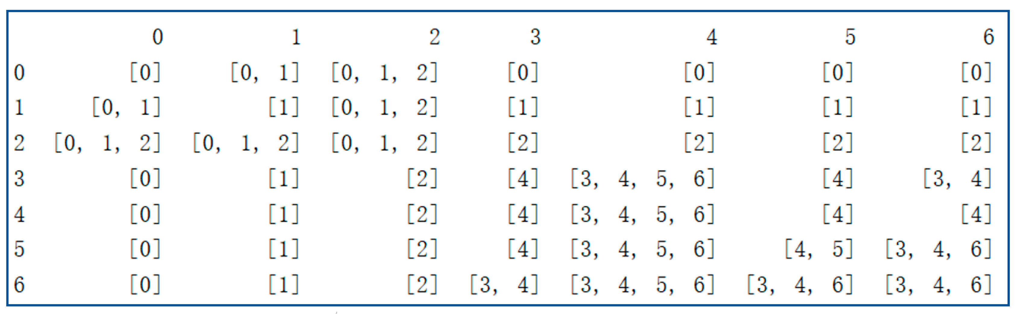 Mathematics 10 00535 g009