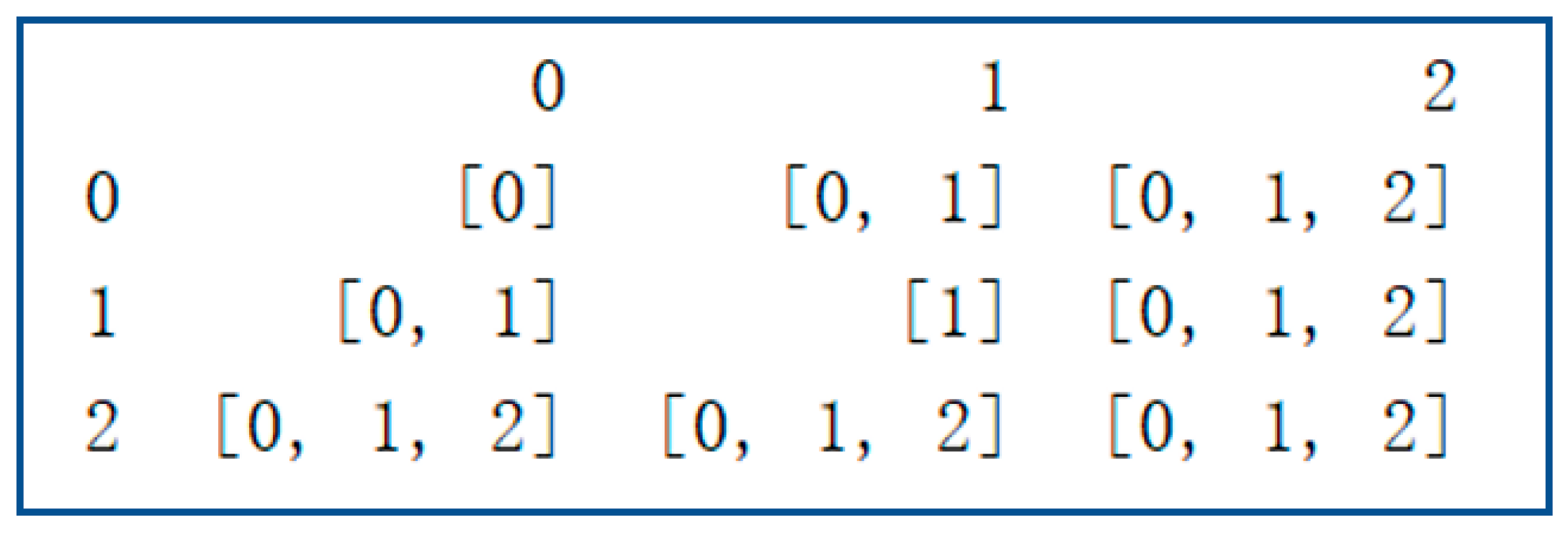 Mathematics 10 00535 g010