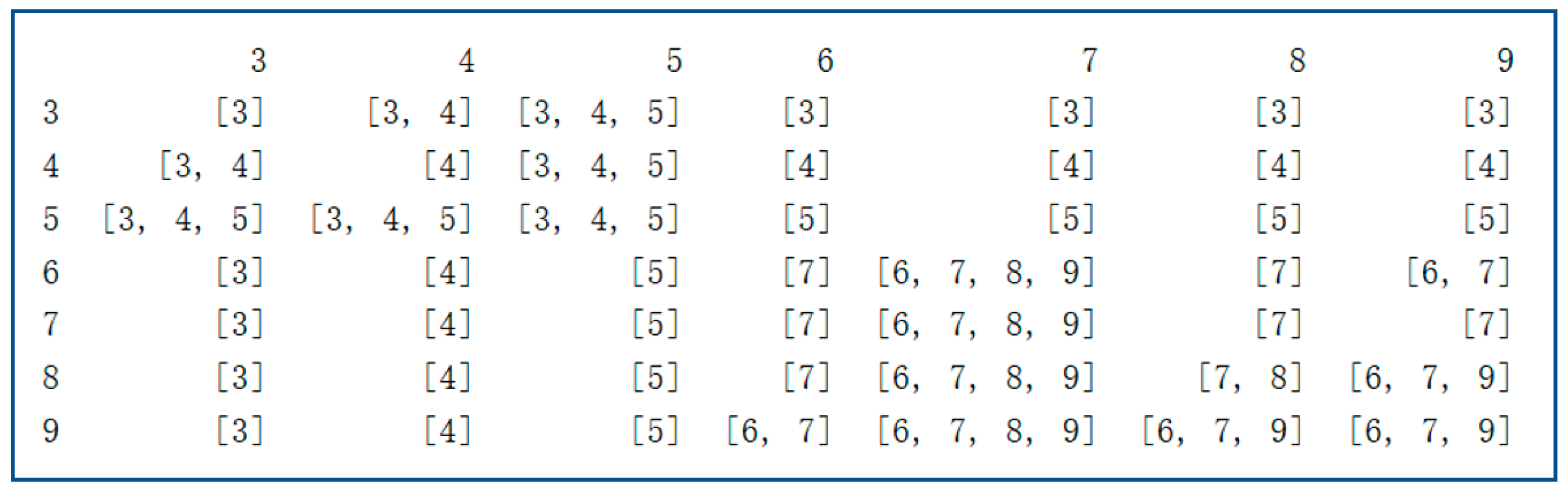 Mathematics 10 00535 g011