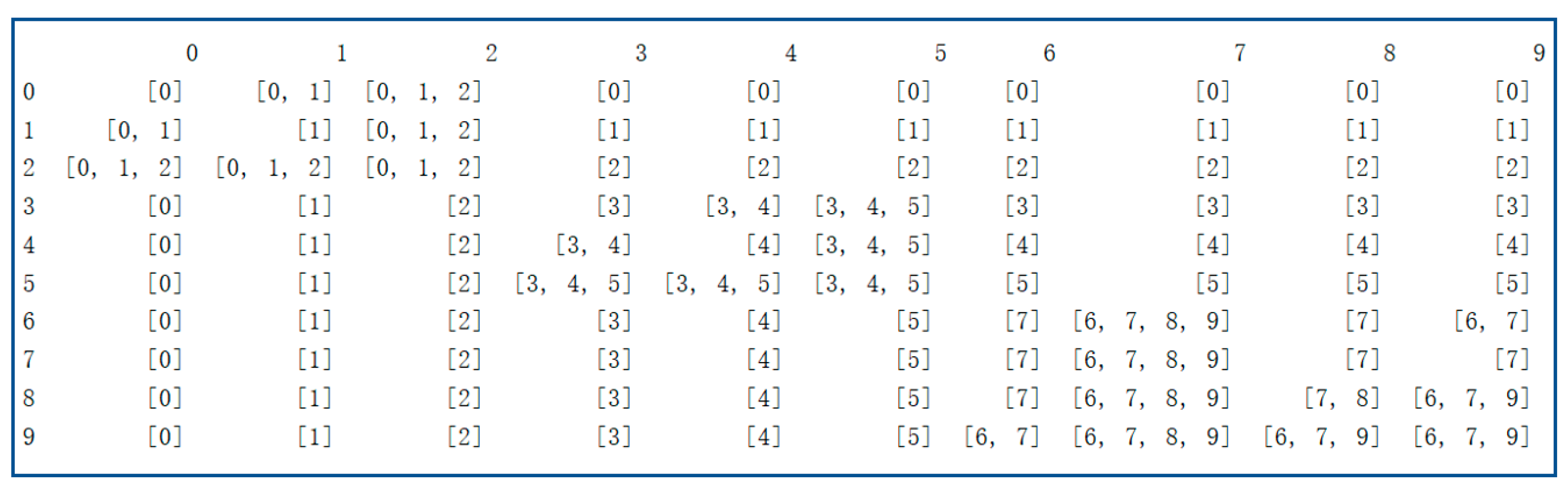 Mathematics 10 00535 g012