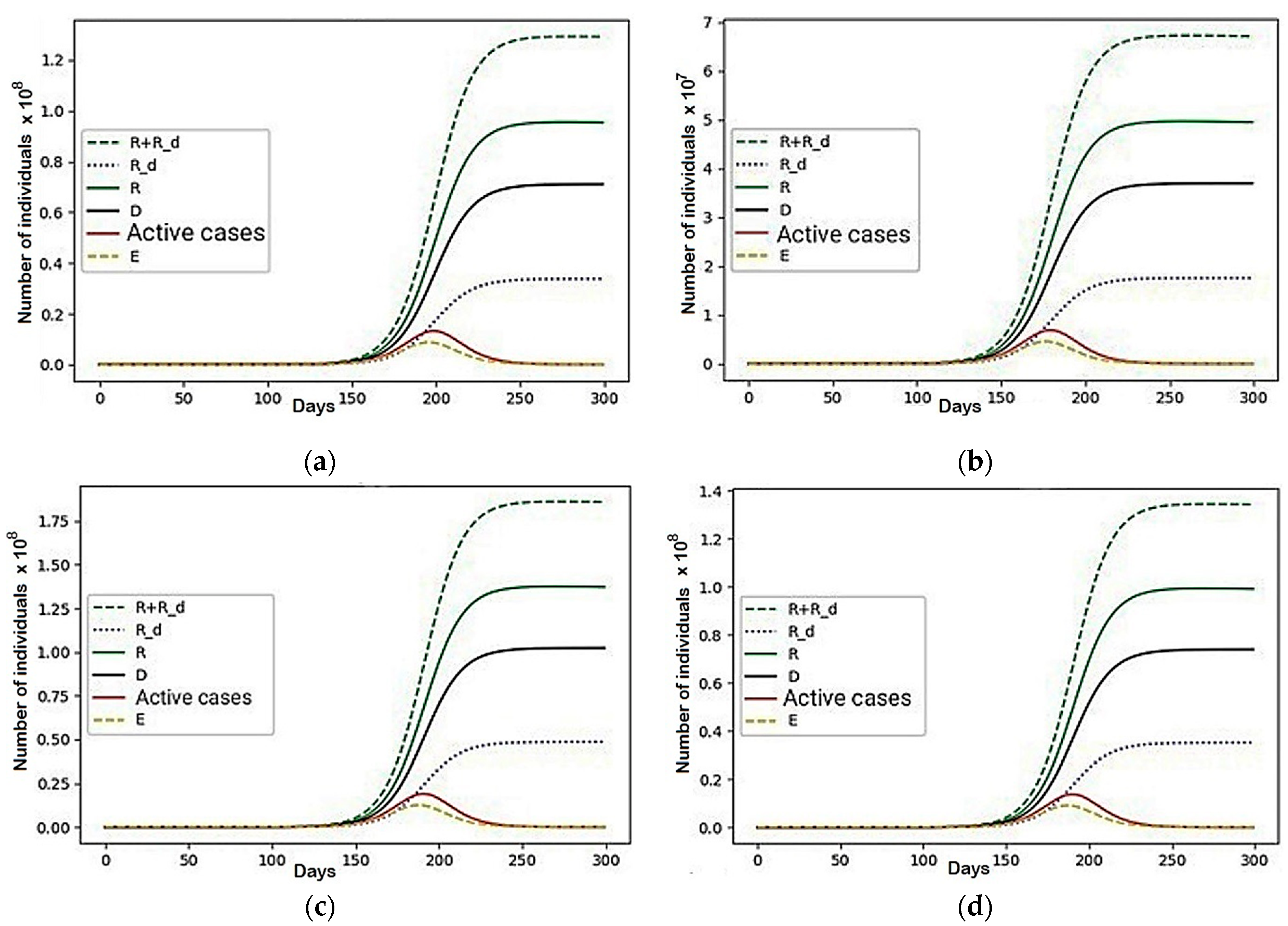 Mathematics 10 00537 g003