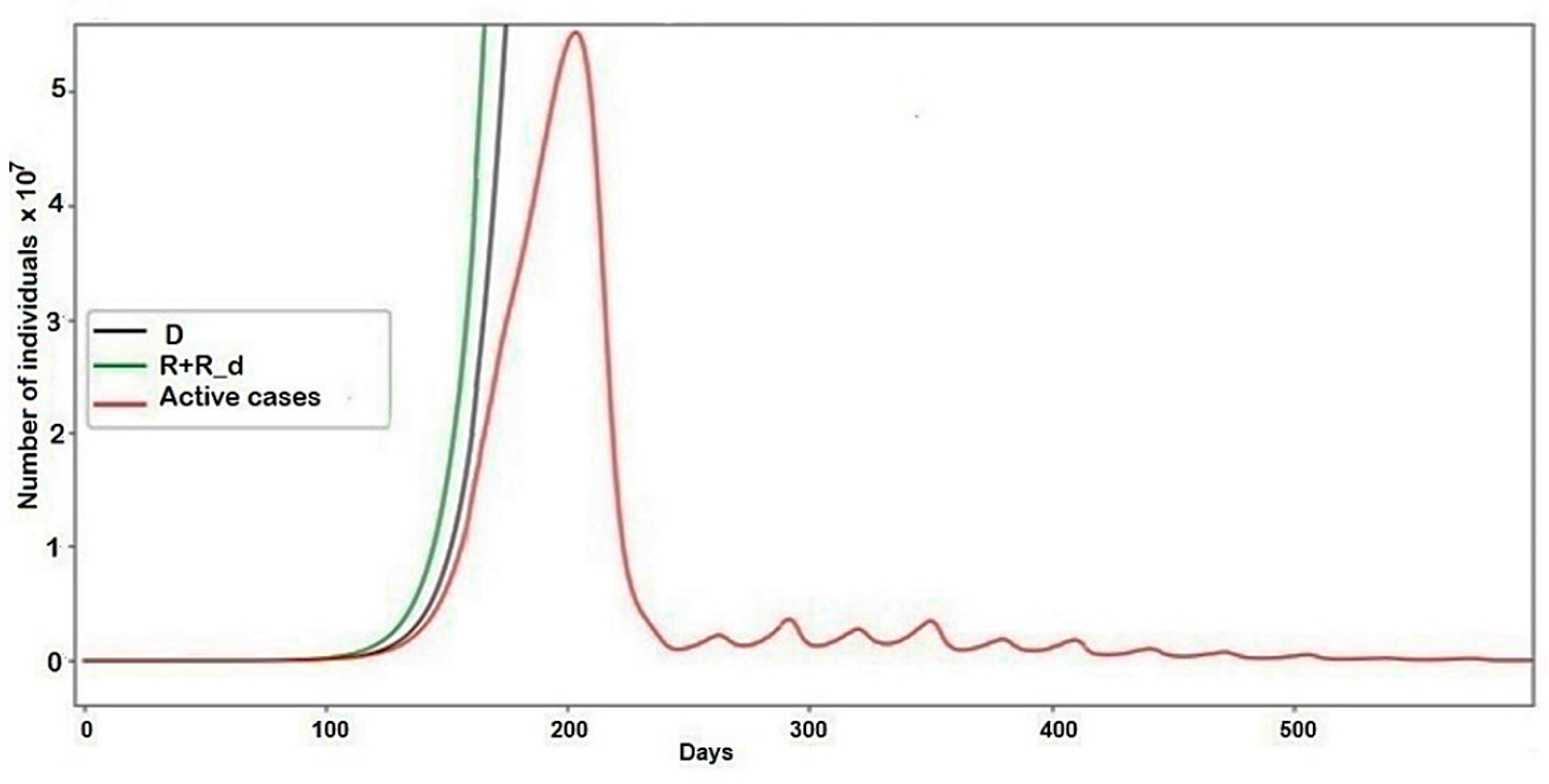 Mathematics 10 00537 g005