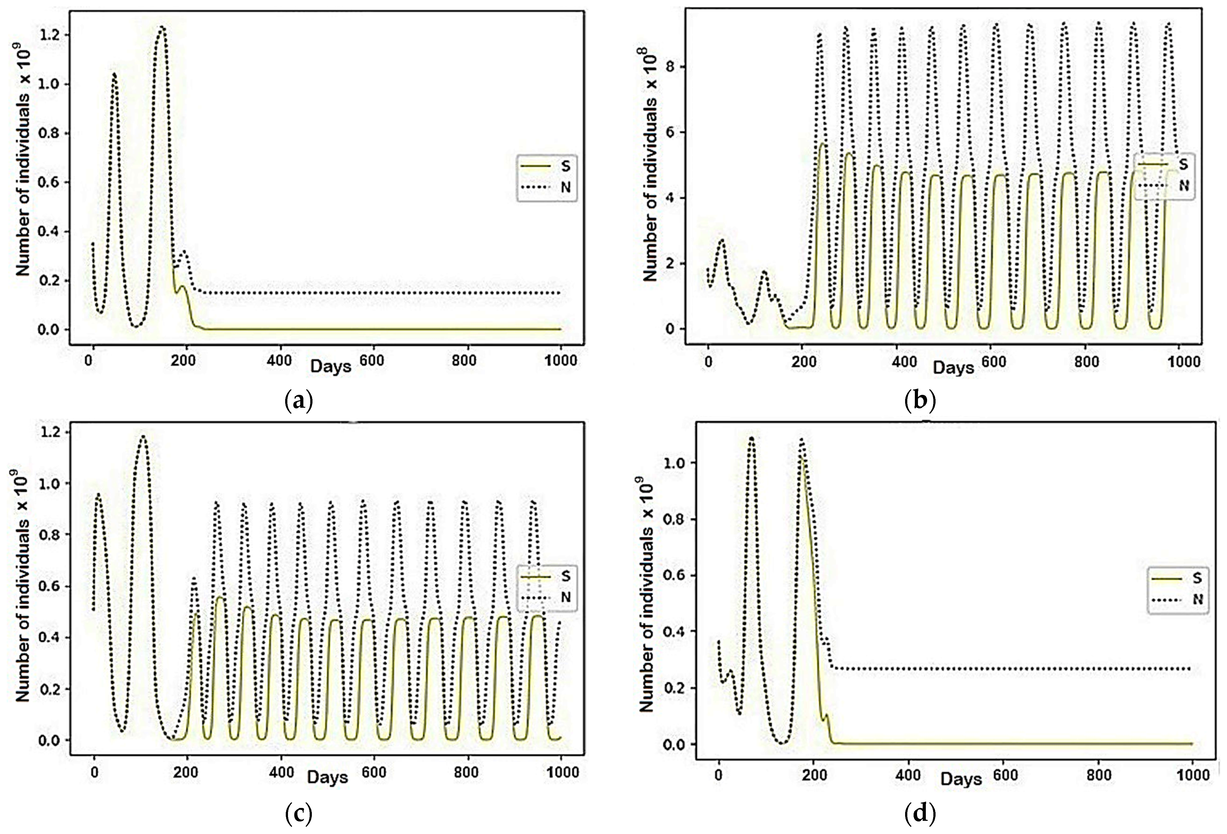 Mathematics 10 00537 g007