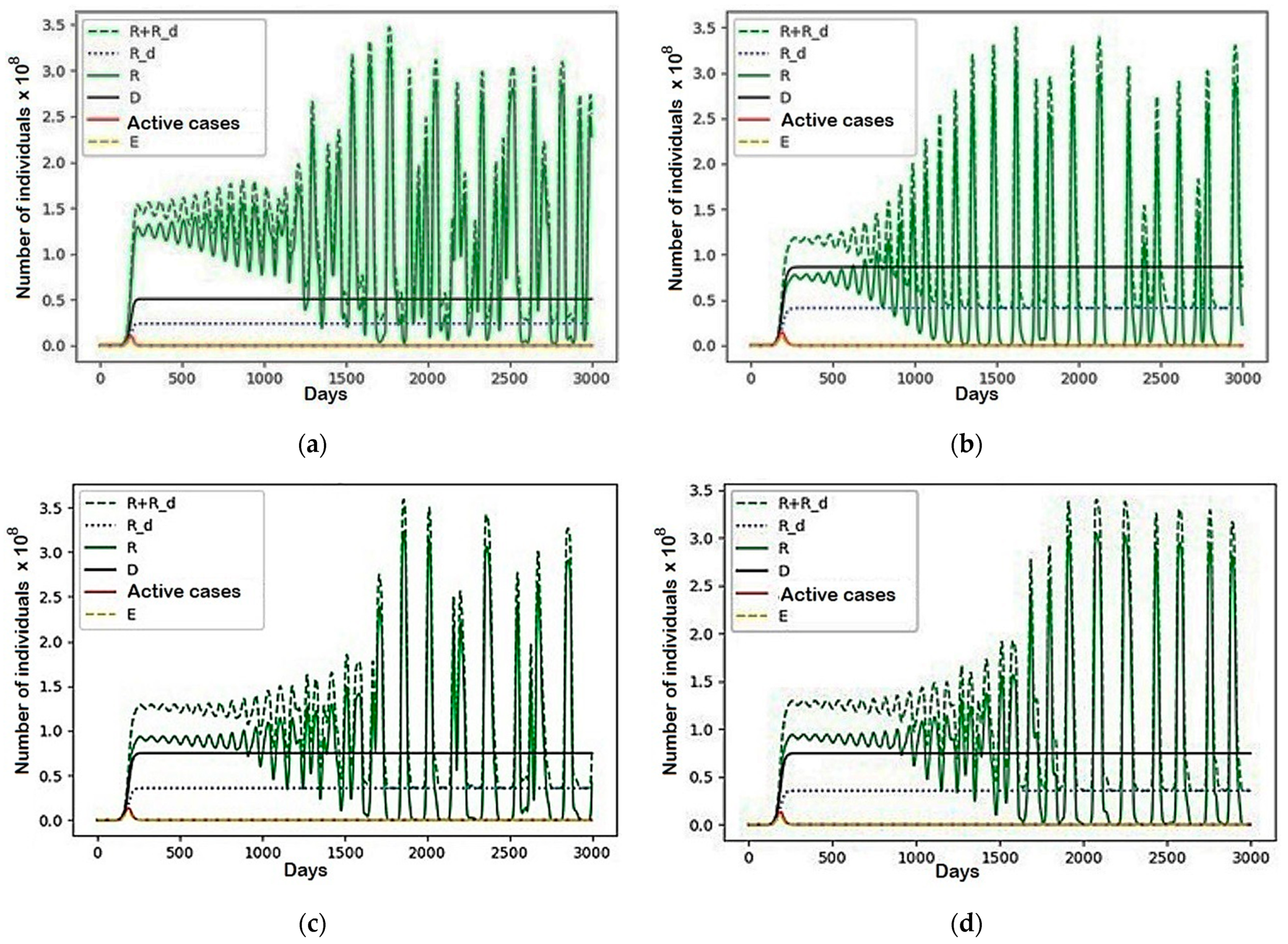 Mathematics 10 00537 g011