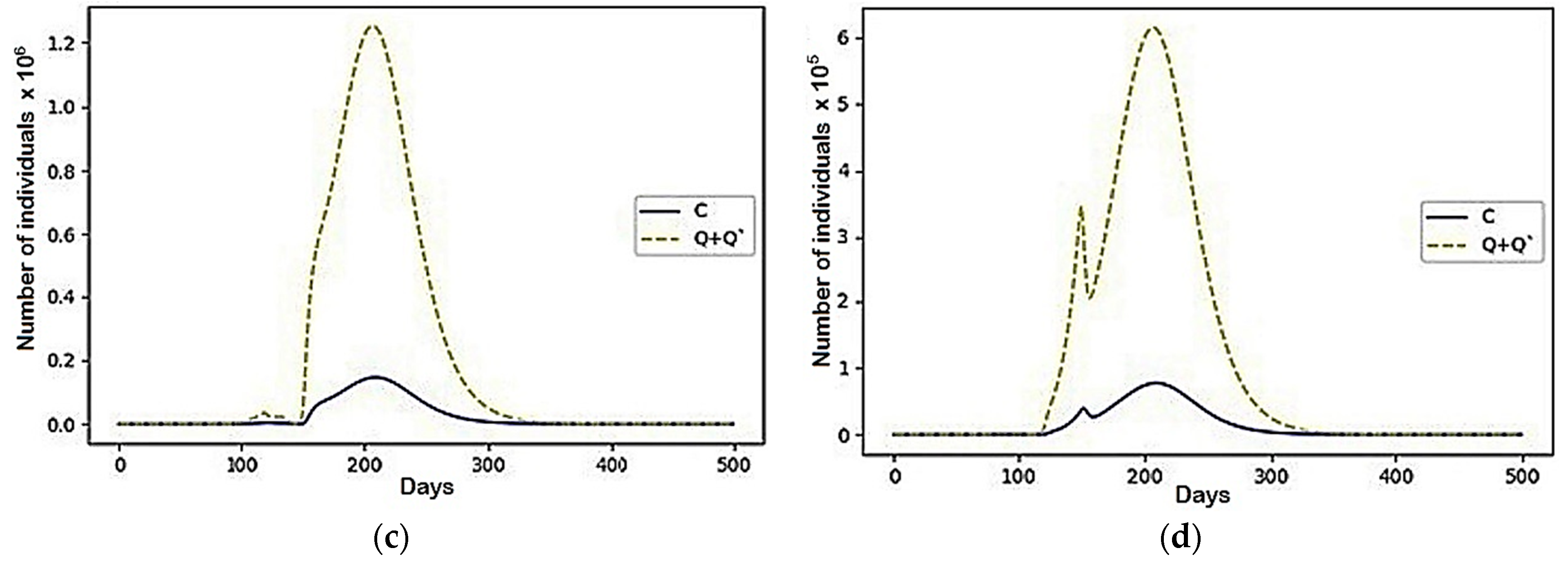 Mathematics 10 00537 g014b
