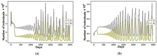 Mathematics 10 00537 g0a1a 550