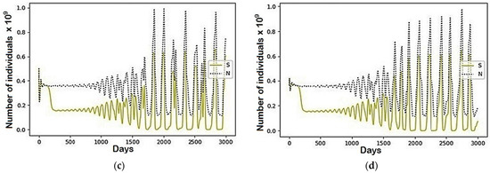 Mathematics 10 00537 g0a1b 550