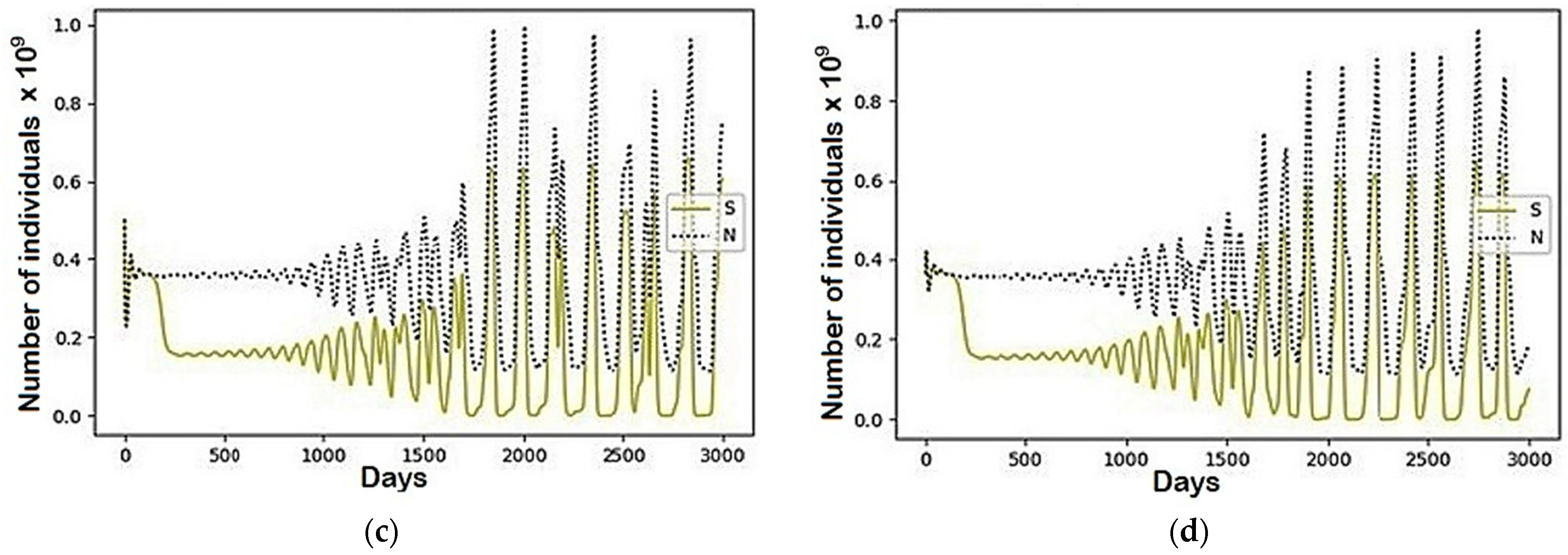 Mathematics 10 00537 g0a1b