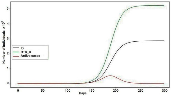 Mathematics 10 00537 g0a2 550
