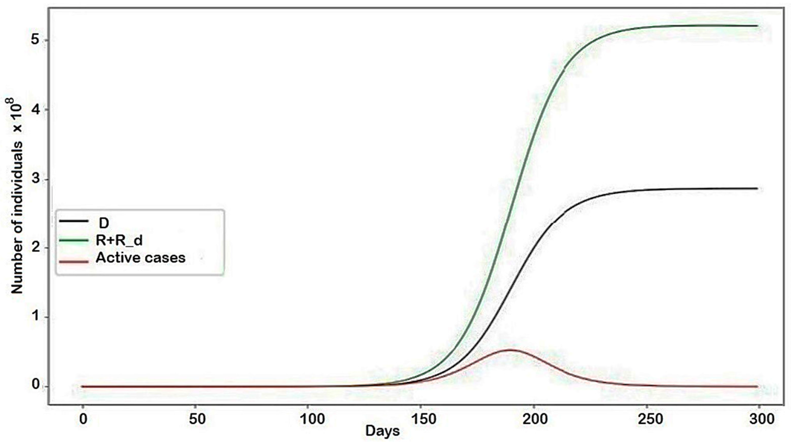 Mathematics 10 00537 g0a2
