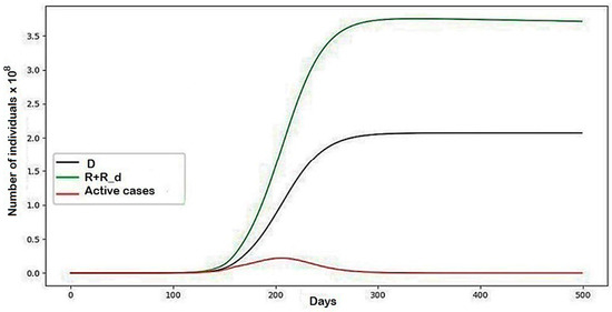 Mathematics 10 00537 g0a3 550
