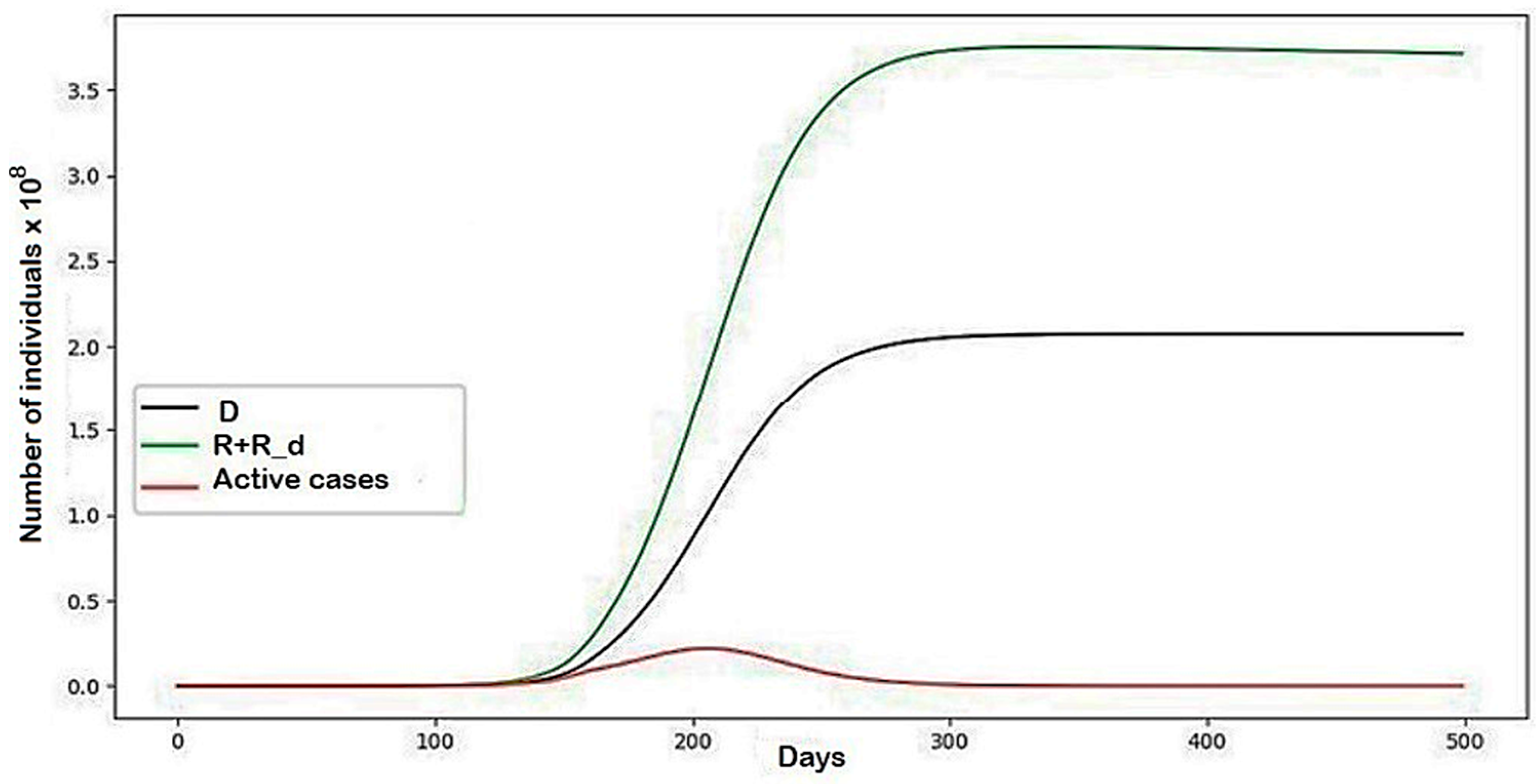 Mathematics 10 00537 g0a3