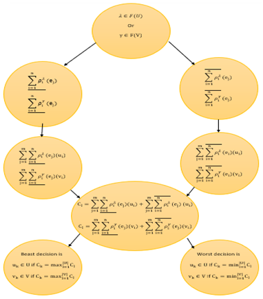 Mathematics 10 00541 i001