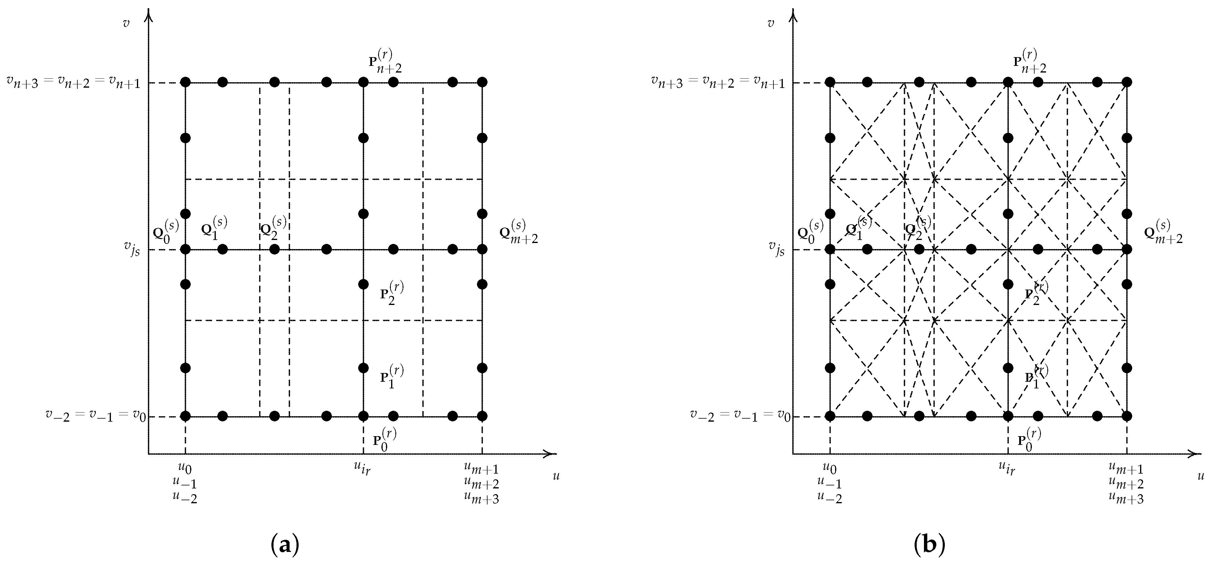Mathematics 10 00543 g001