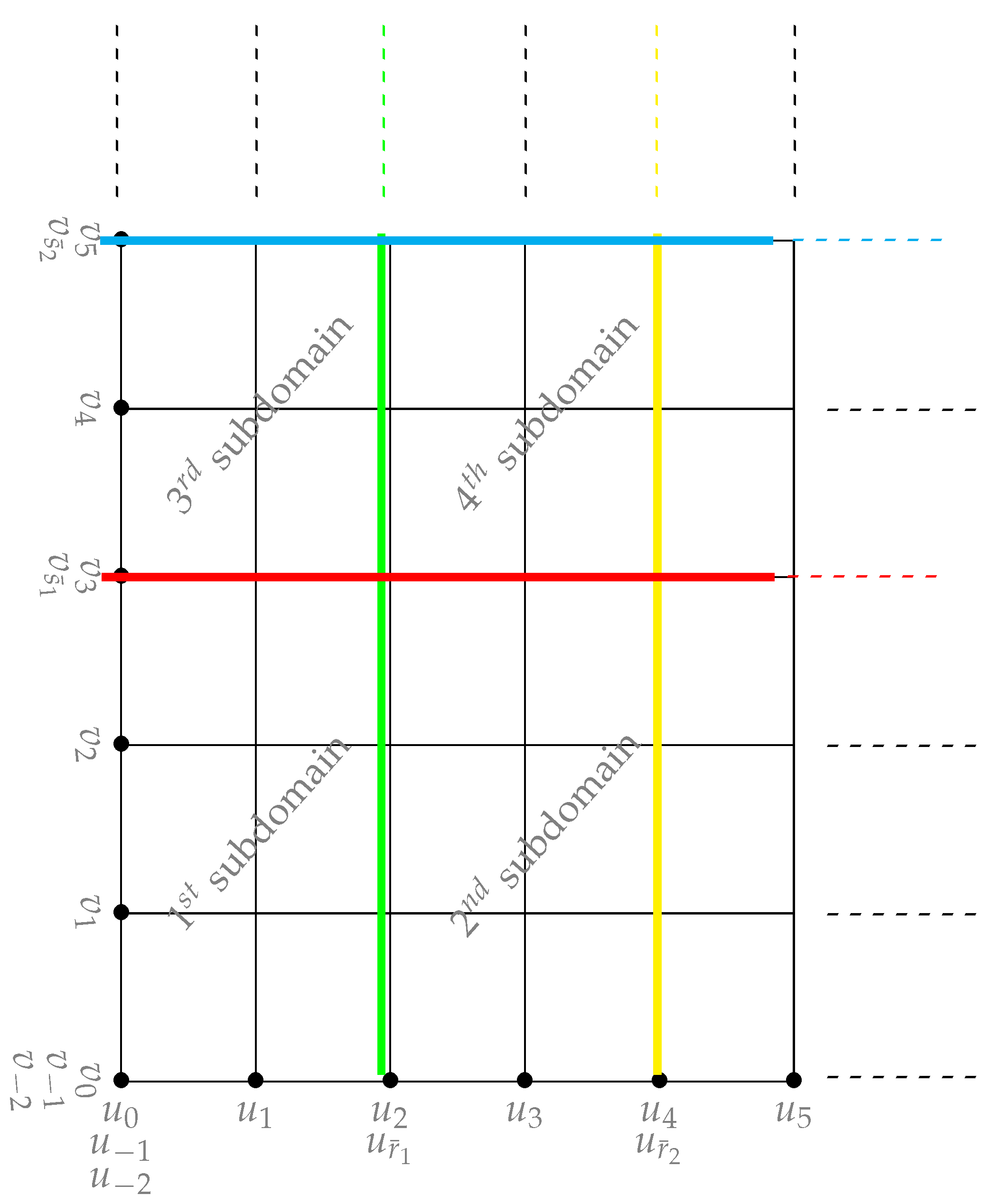 Mathematics 10 00543 g003