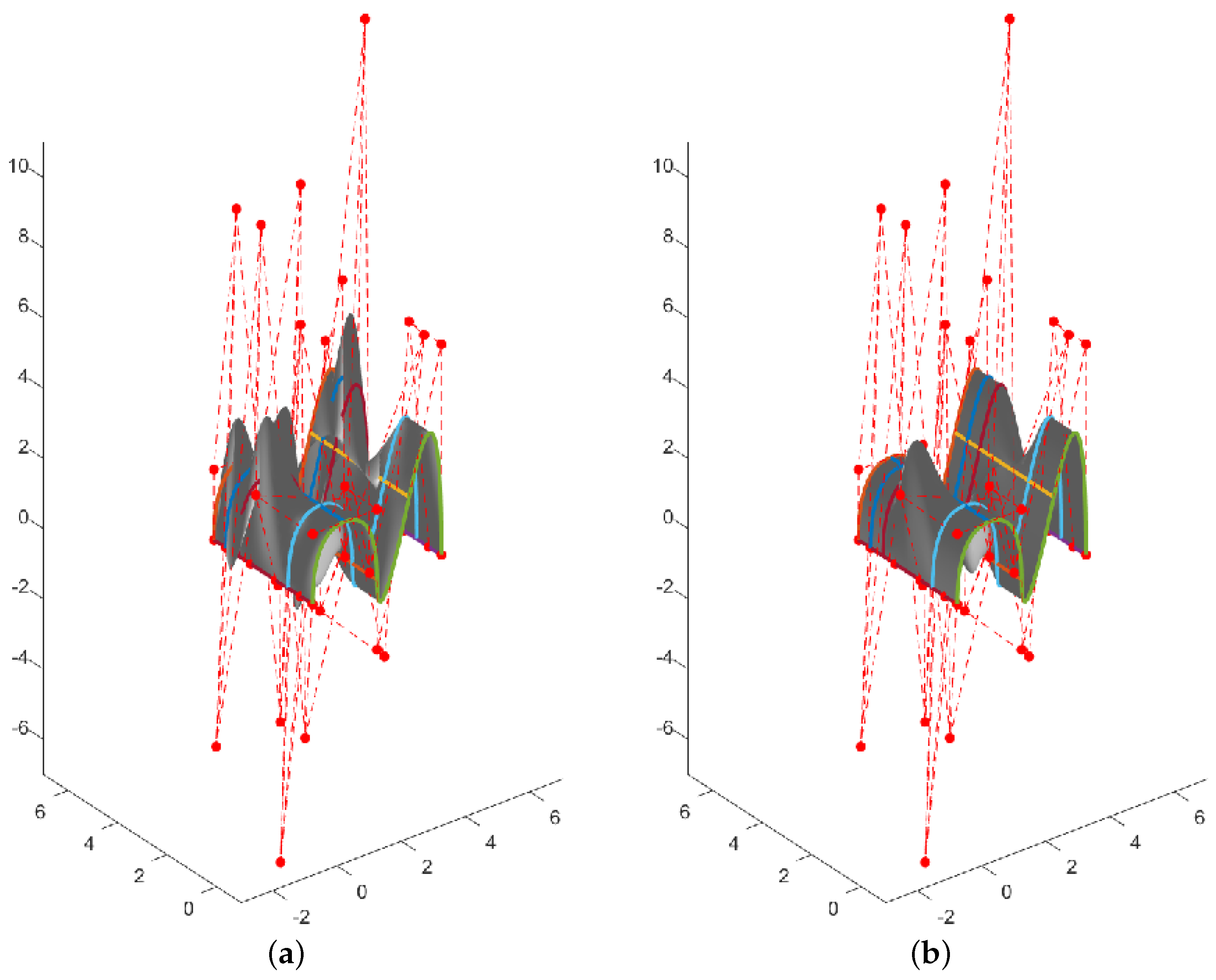 Mathematics 10 00543 g006