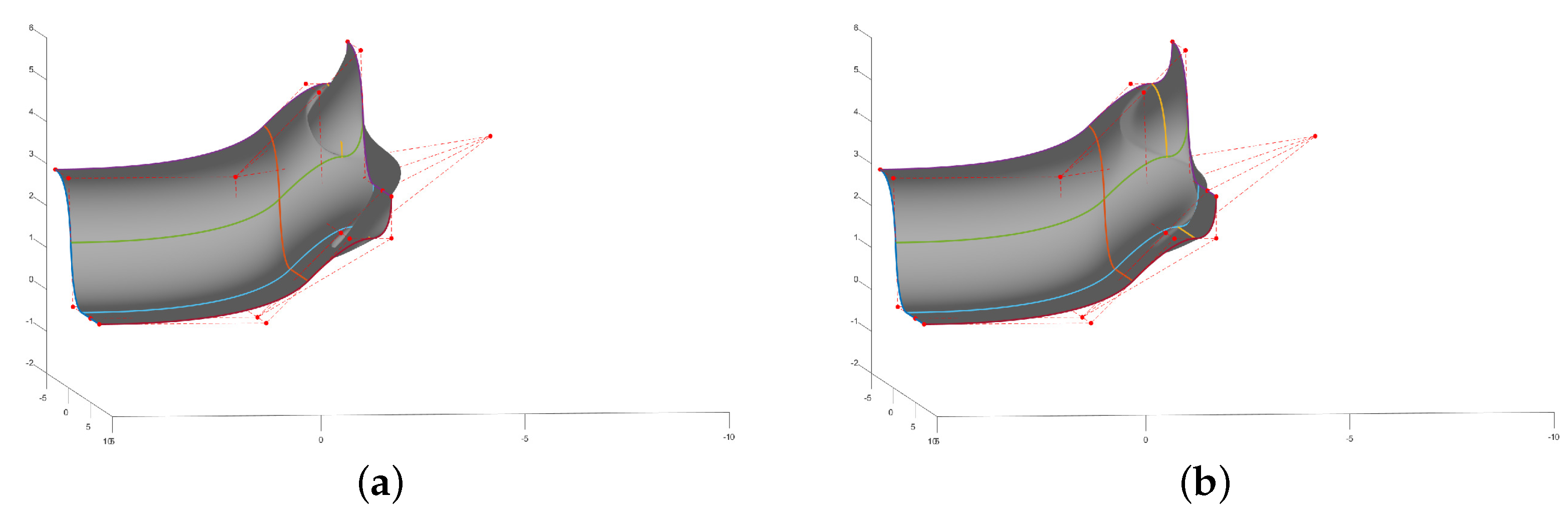 Mathematics 10 00543 g010