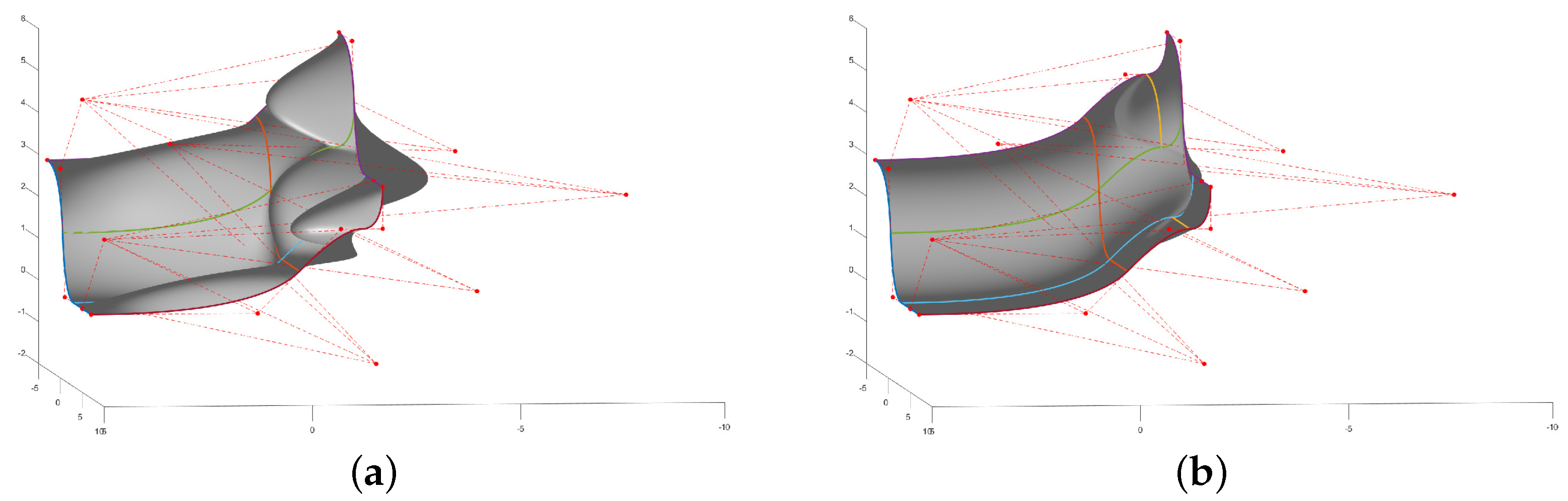 Mathematics 10 00543 g011
