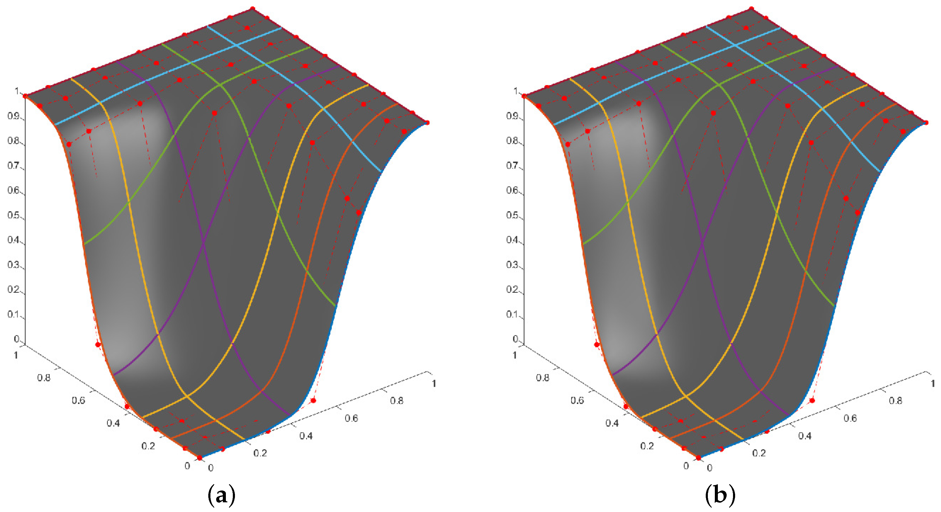 Mathematics 10 00543 g012
