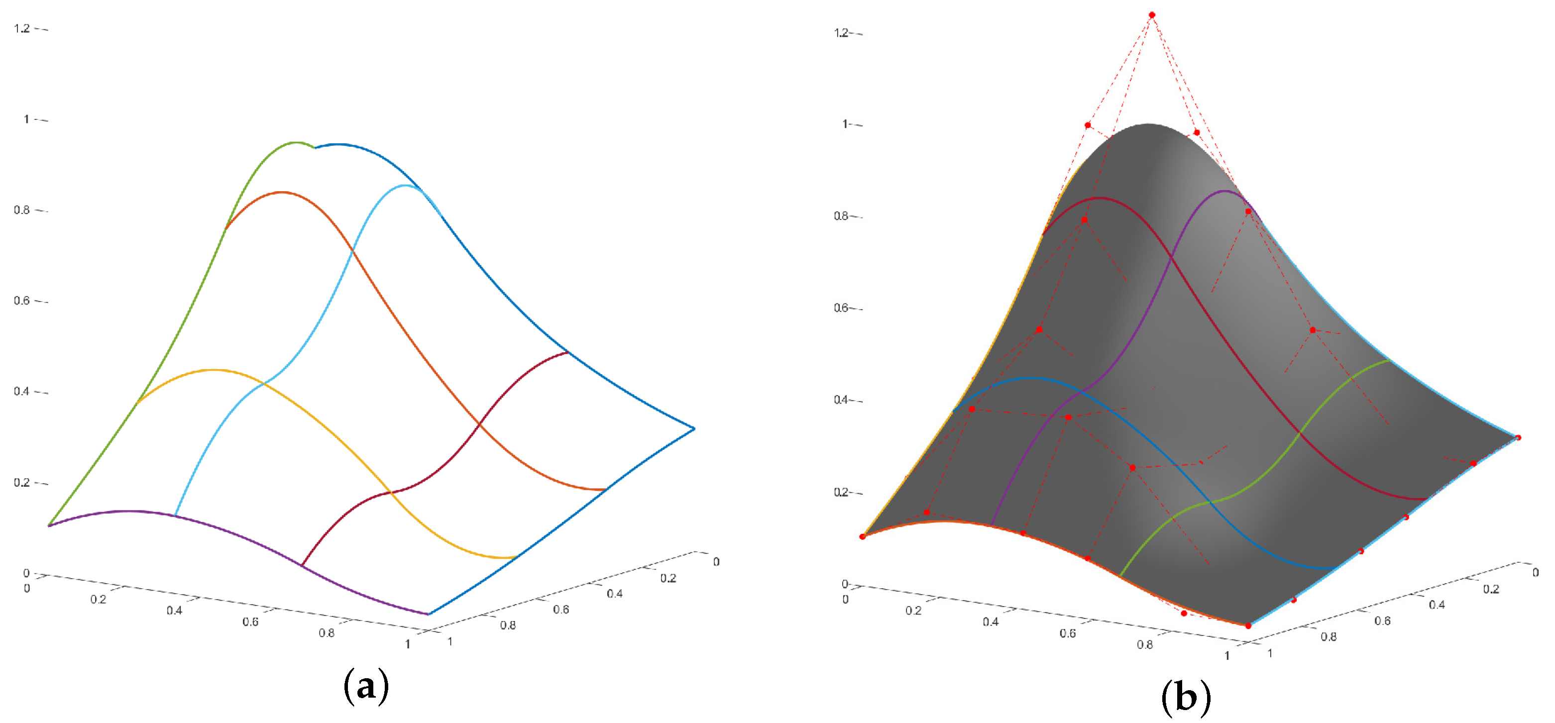 Mathematics 10 00543 g014