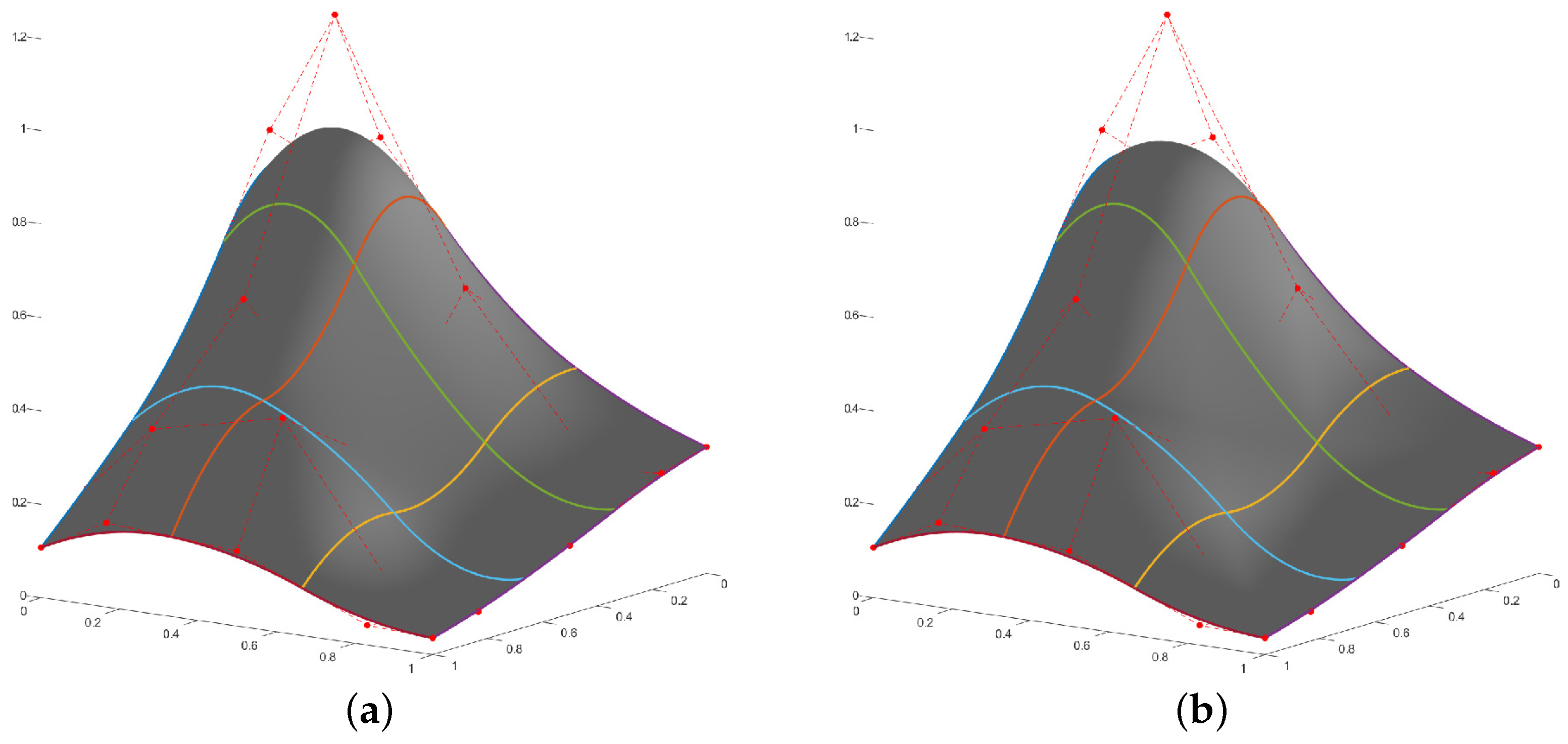 Mathematics 10 00543 g015
