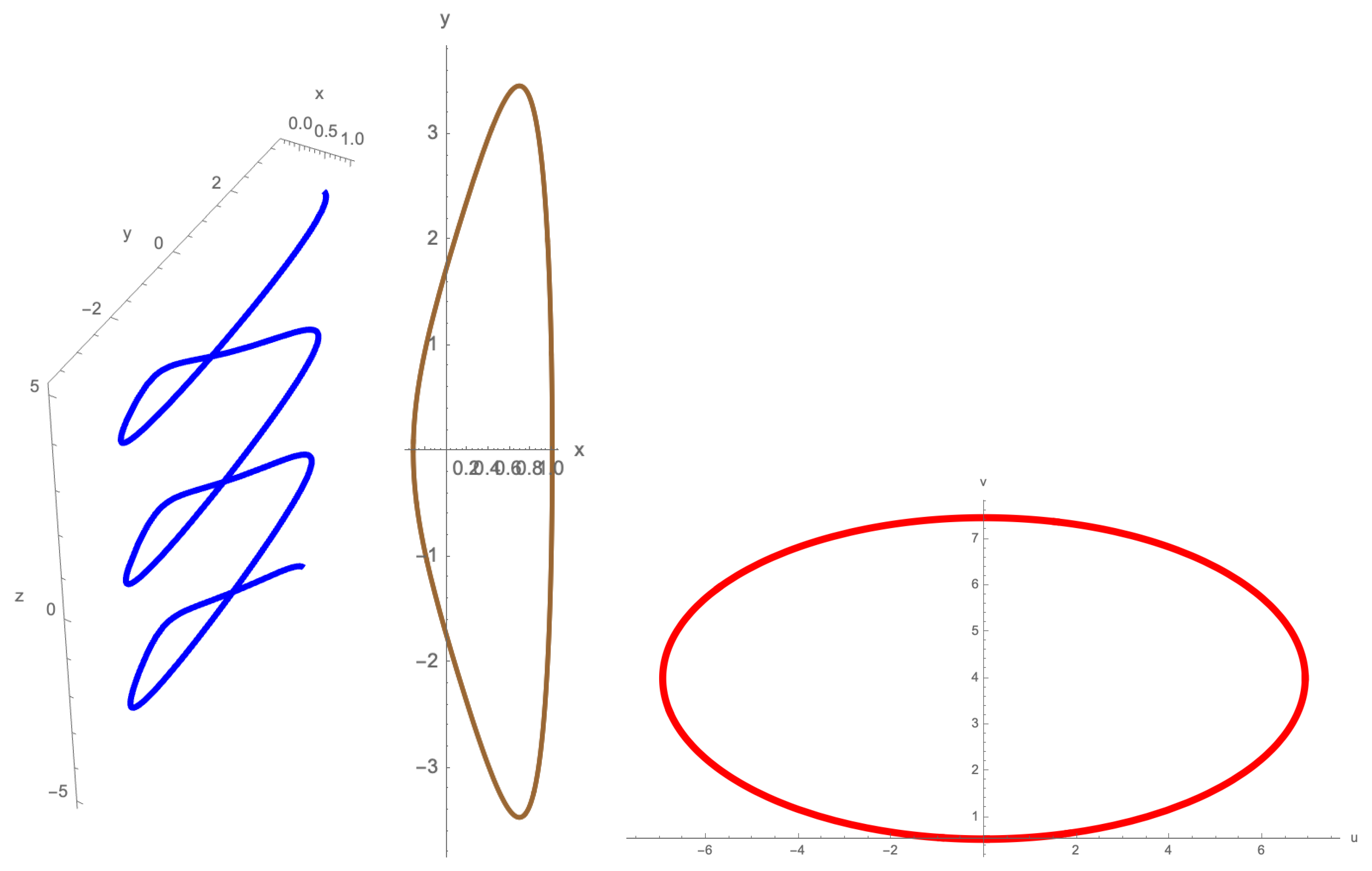 Mathematics 10 00544 g001