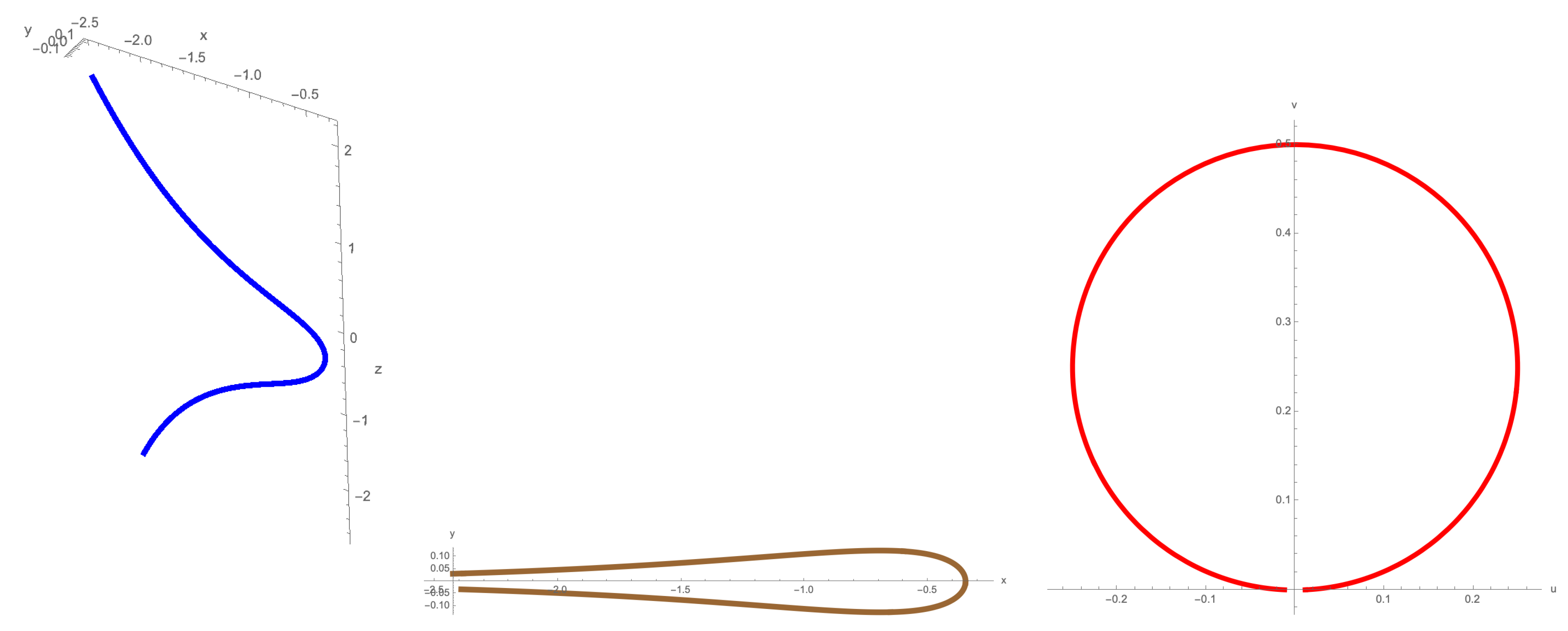 Mathematics 10 00544 g002