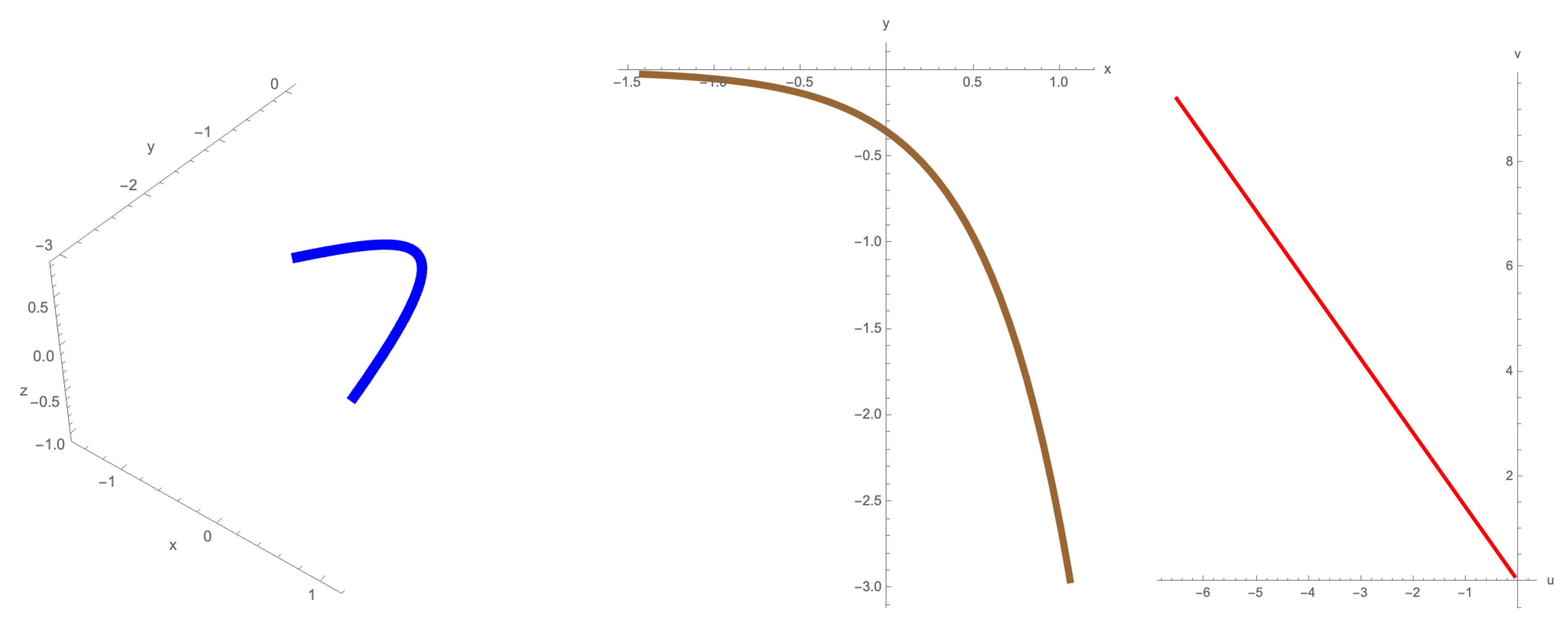 Mathematics 10 00544 g004