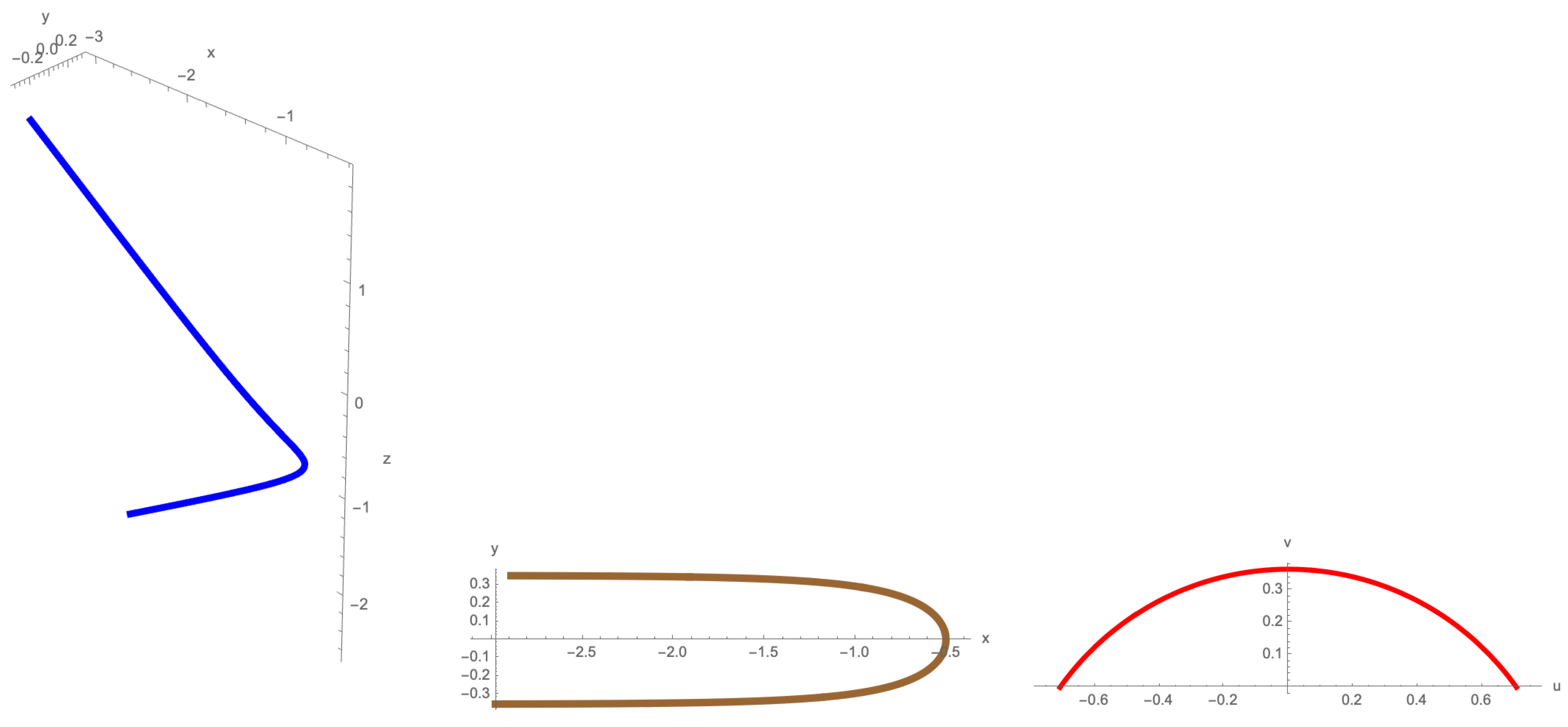 Mathematics 10 00544 g005