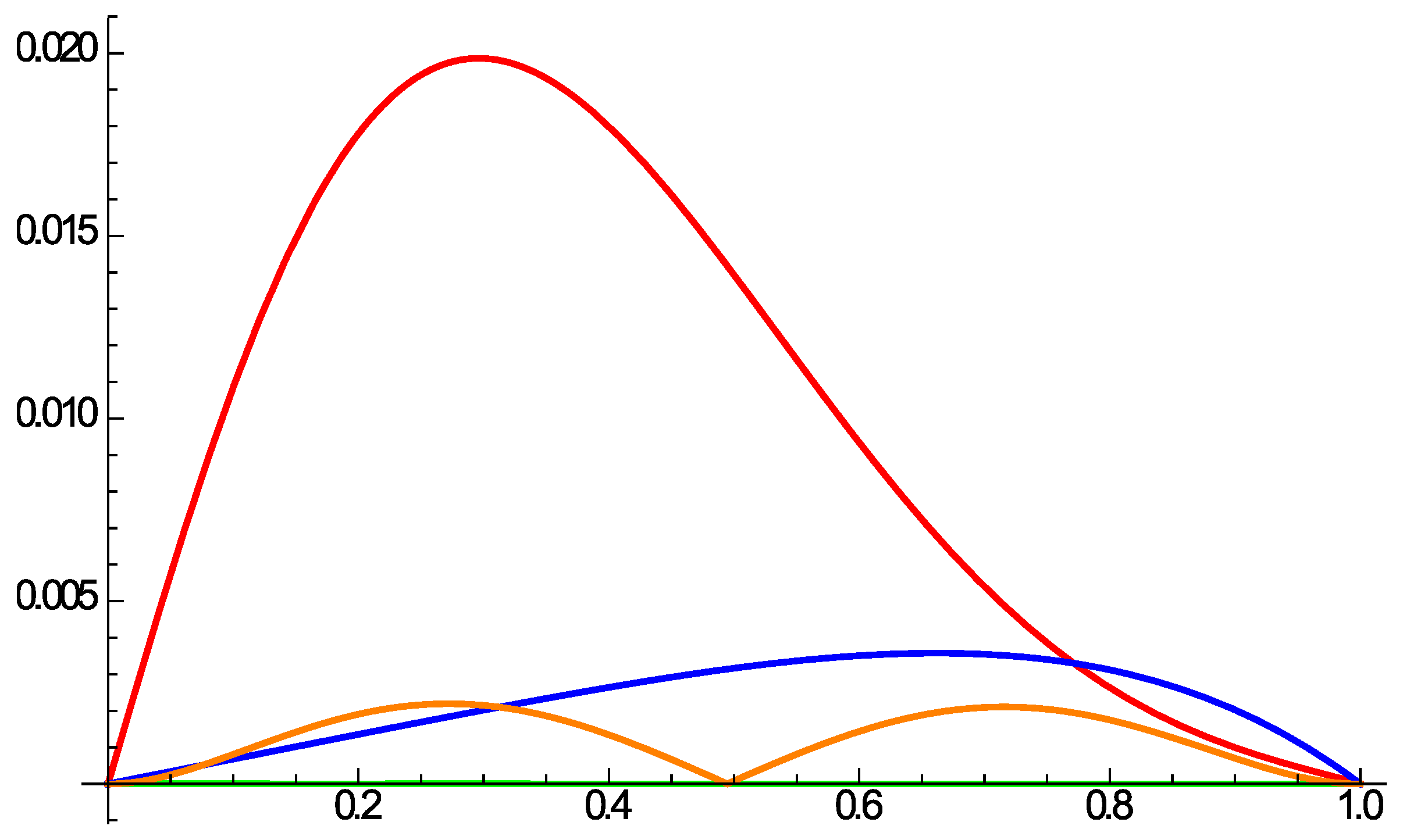 Mathematics 10 00546 g001 Mathematics 10 00546 g001