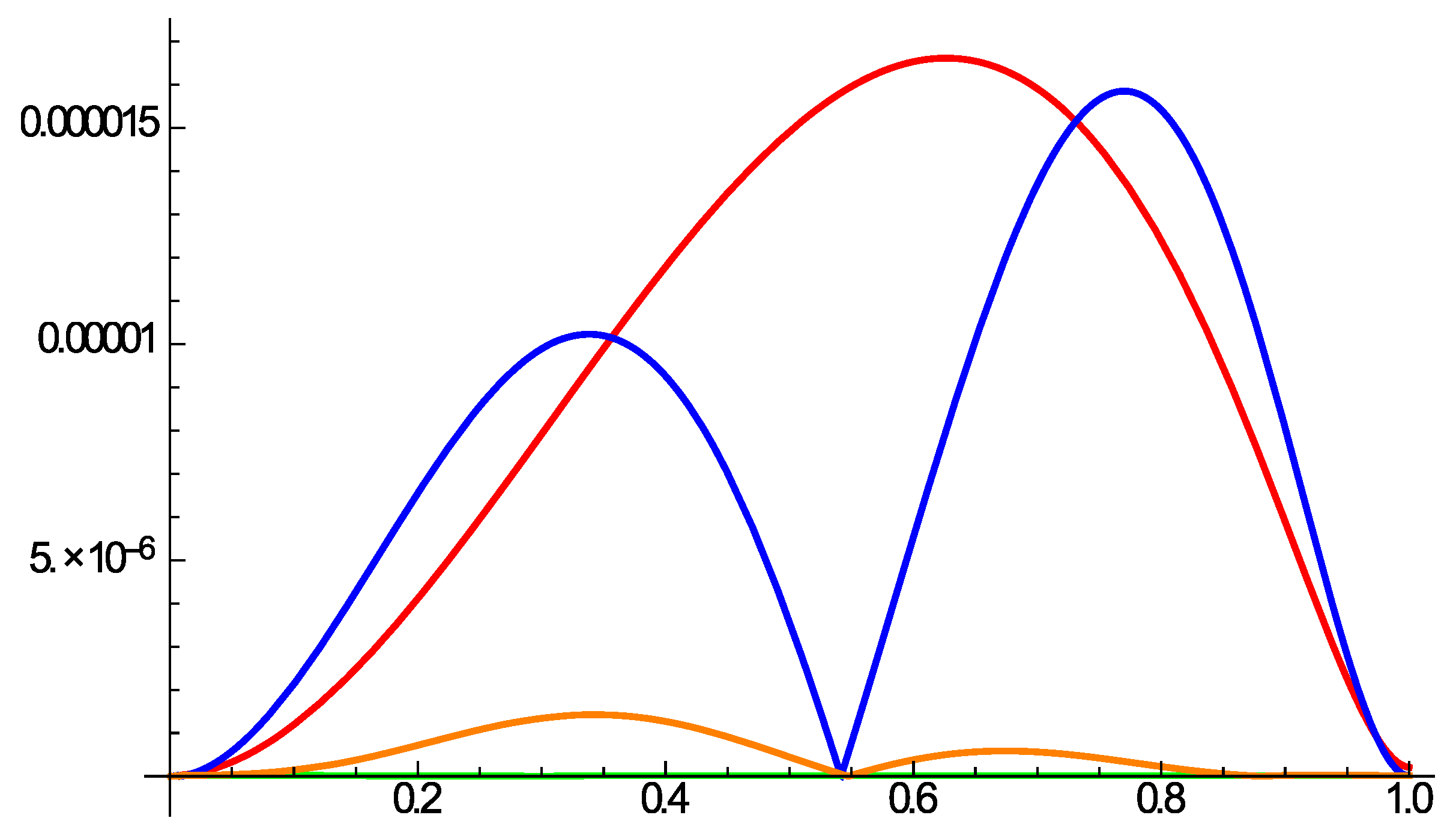 Mathematics 10 00546 g002 Mathematics 10 00546 g002