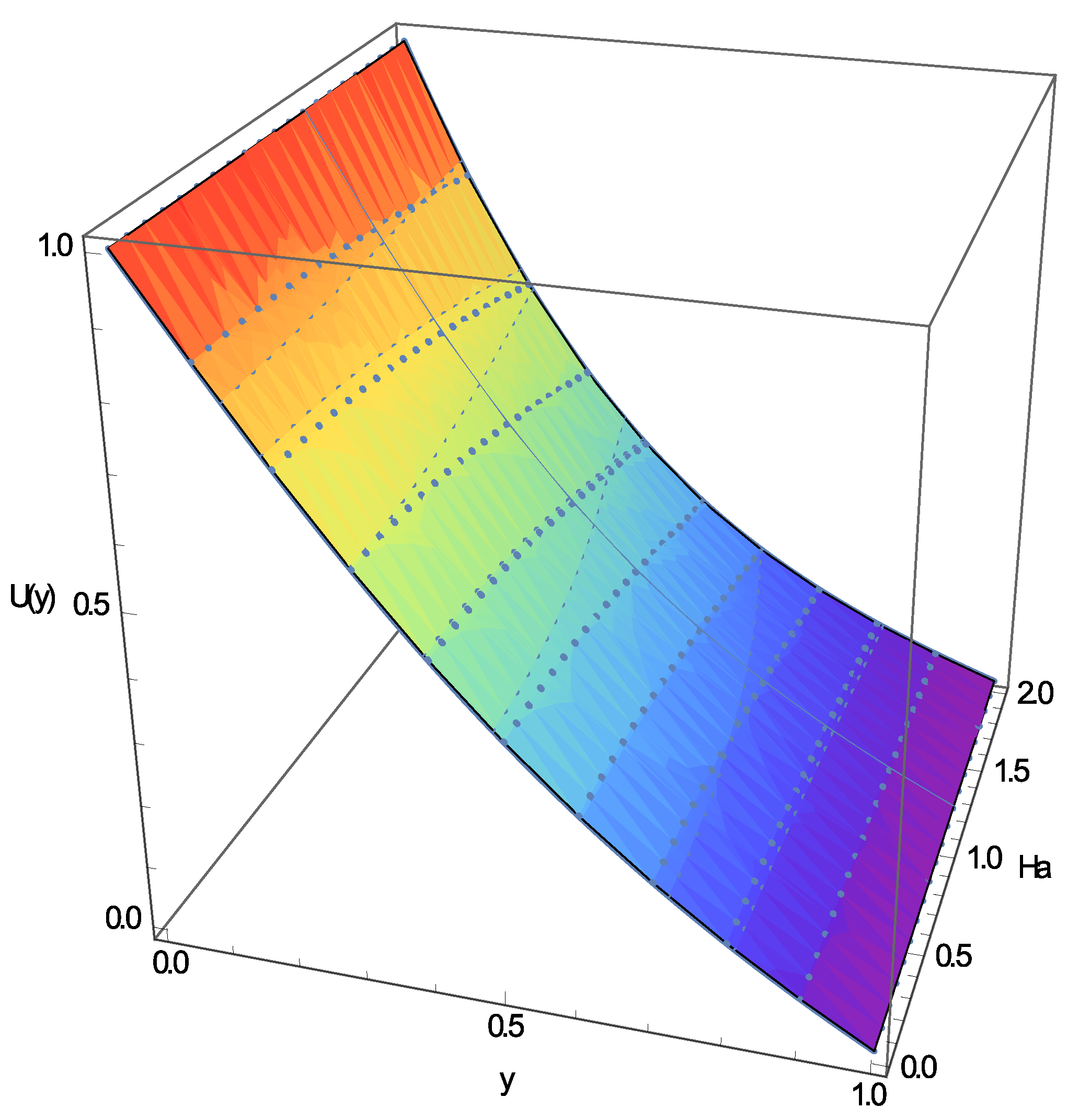 Mathematics 10 00546 g005 Mathematics 10 00546 g005