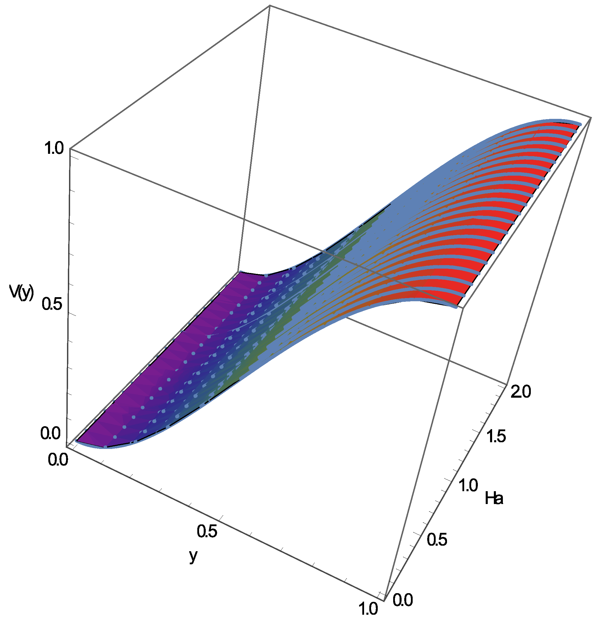 Mathematics 10 00546 g006 Mathematics 10 00546 g006