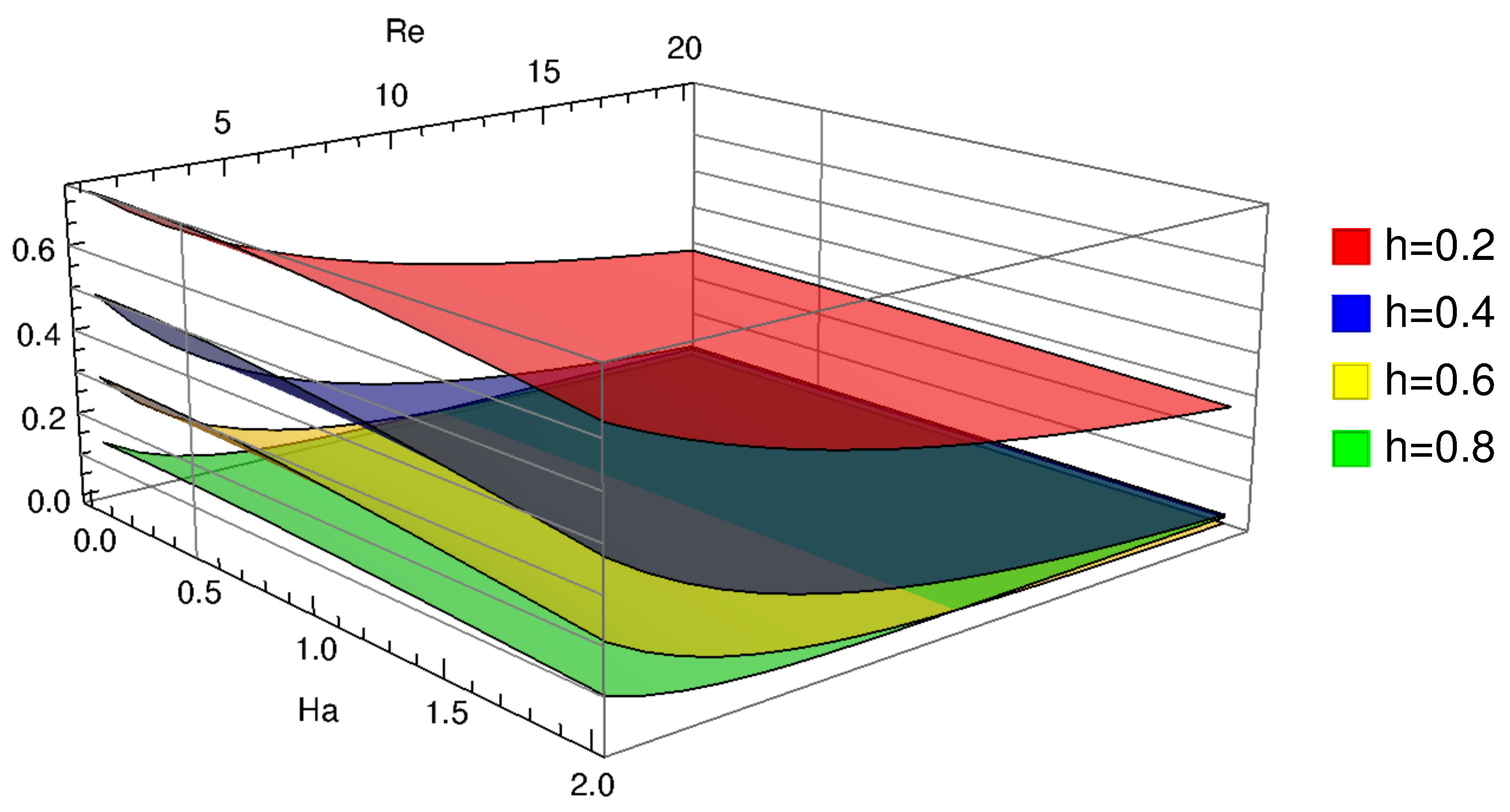 Mathematics 10 00546 g007 Mathematics 10 00546 g007
