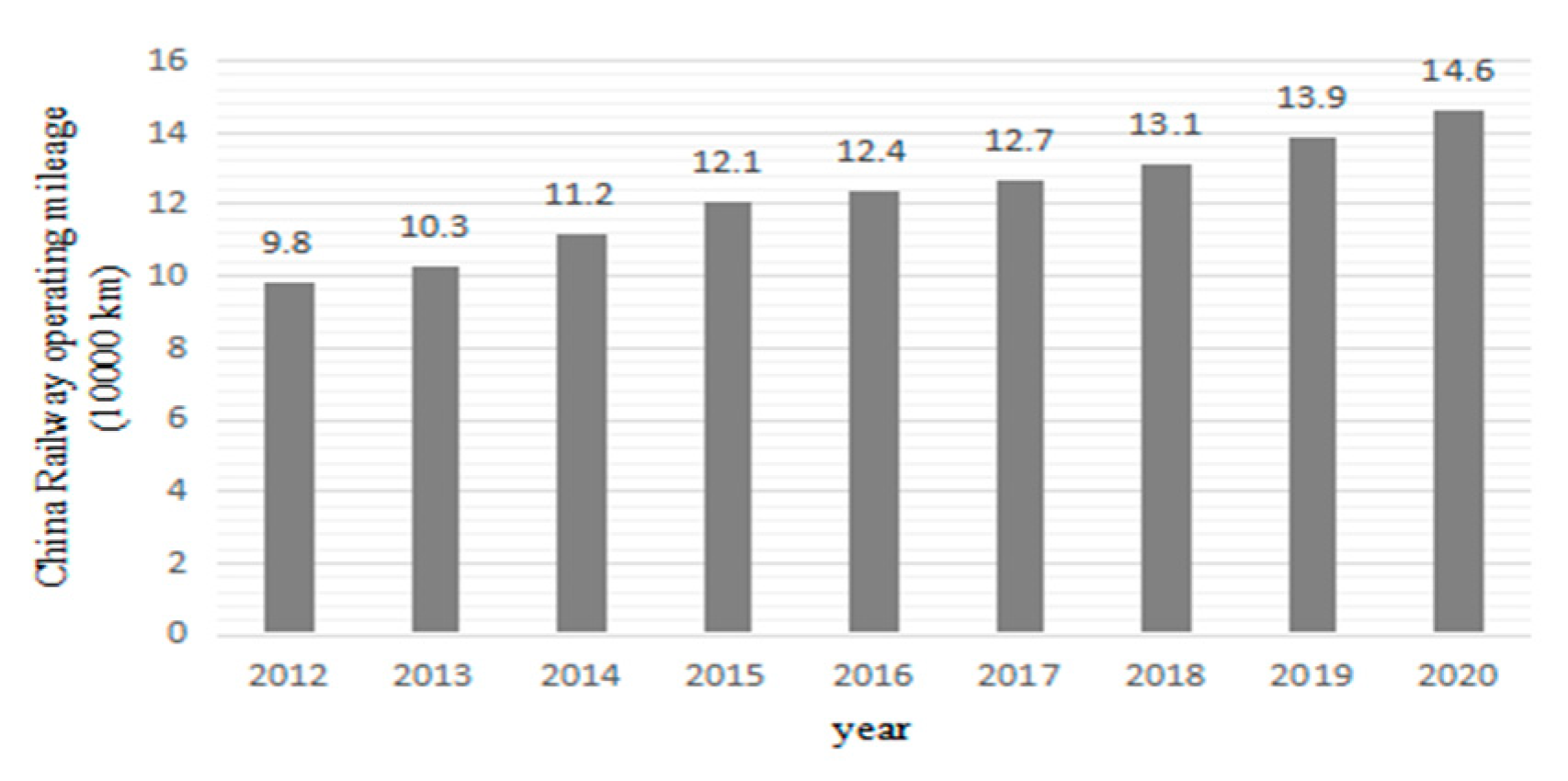 Mathematics 10 00549 g001