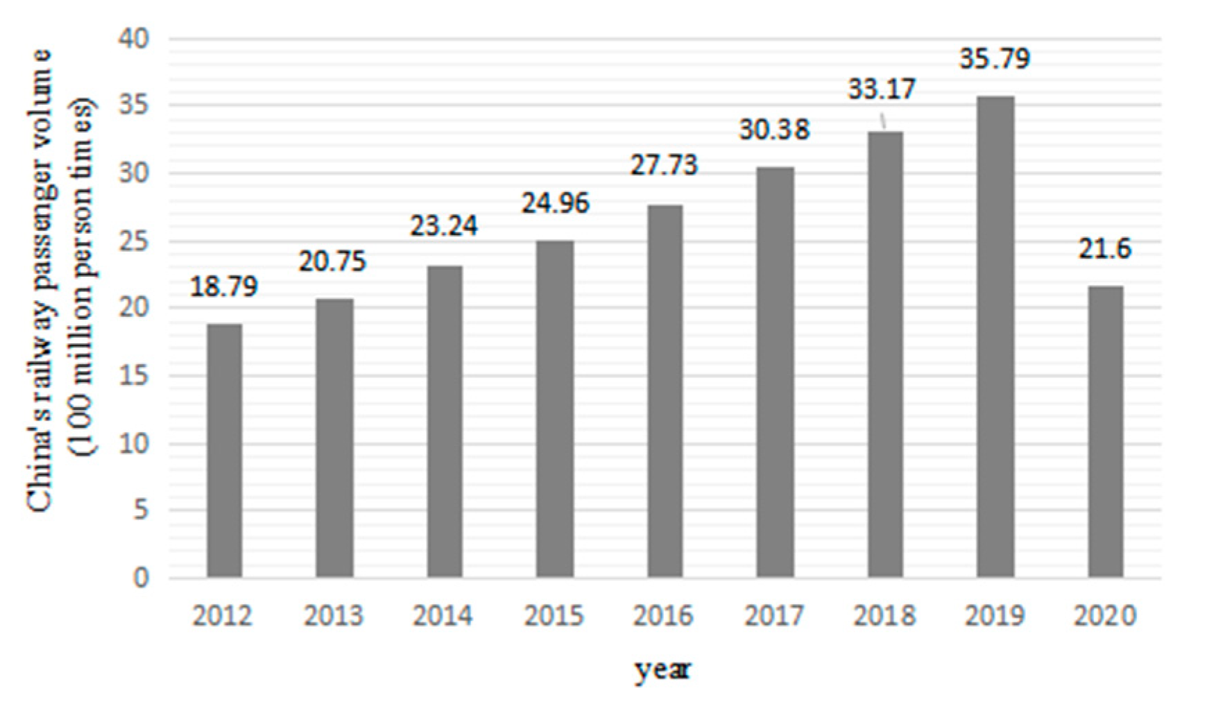 Mathematics 10 00549 g003