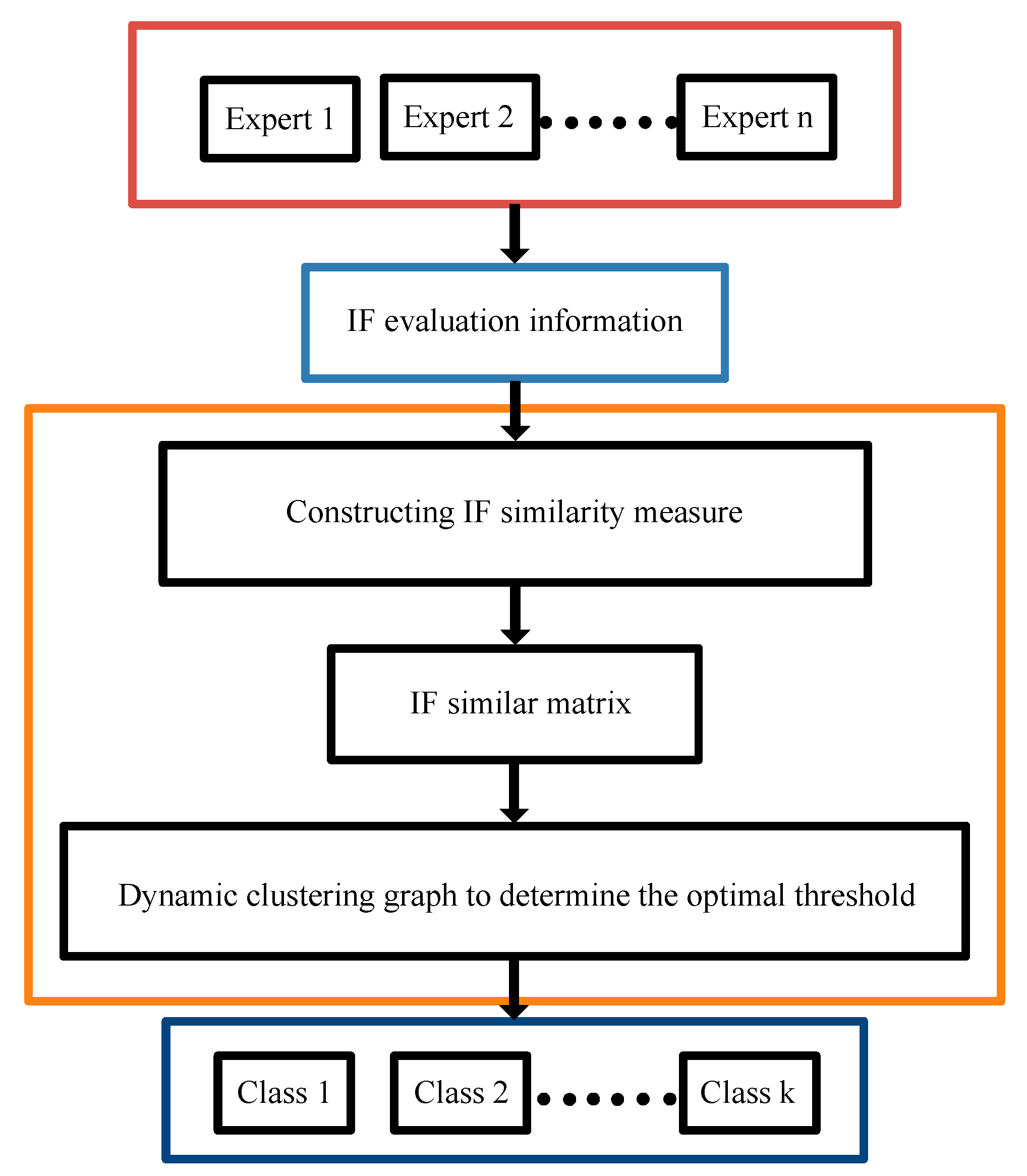 Mathematics 10 00549 g004