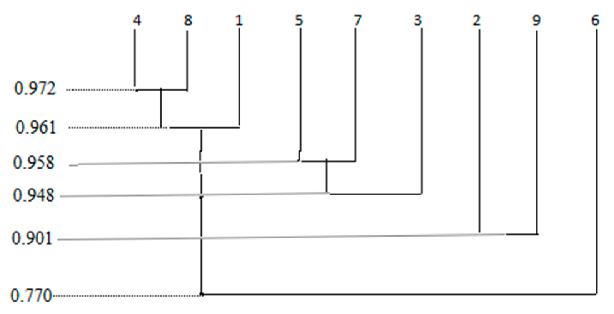 Mathematics 10 00549 g005