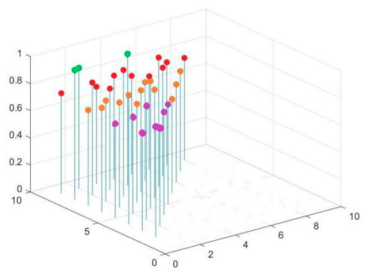 Mathematics 10 00549 g006