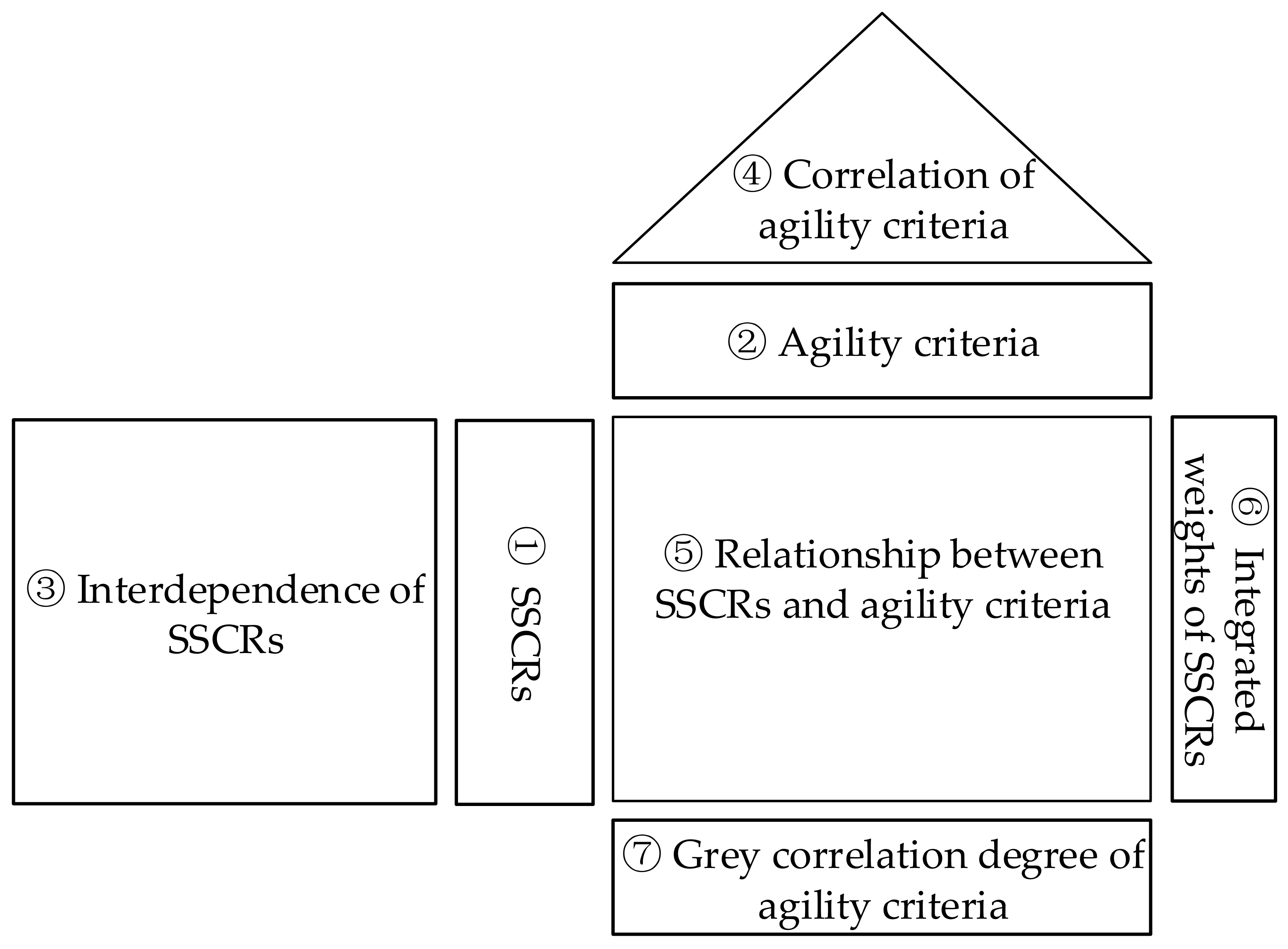 Mathematics 10 00552 g001