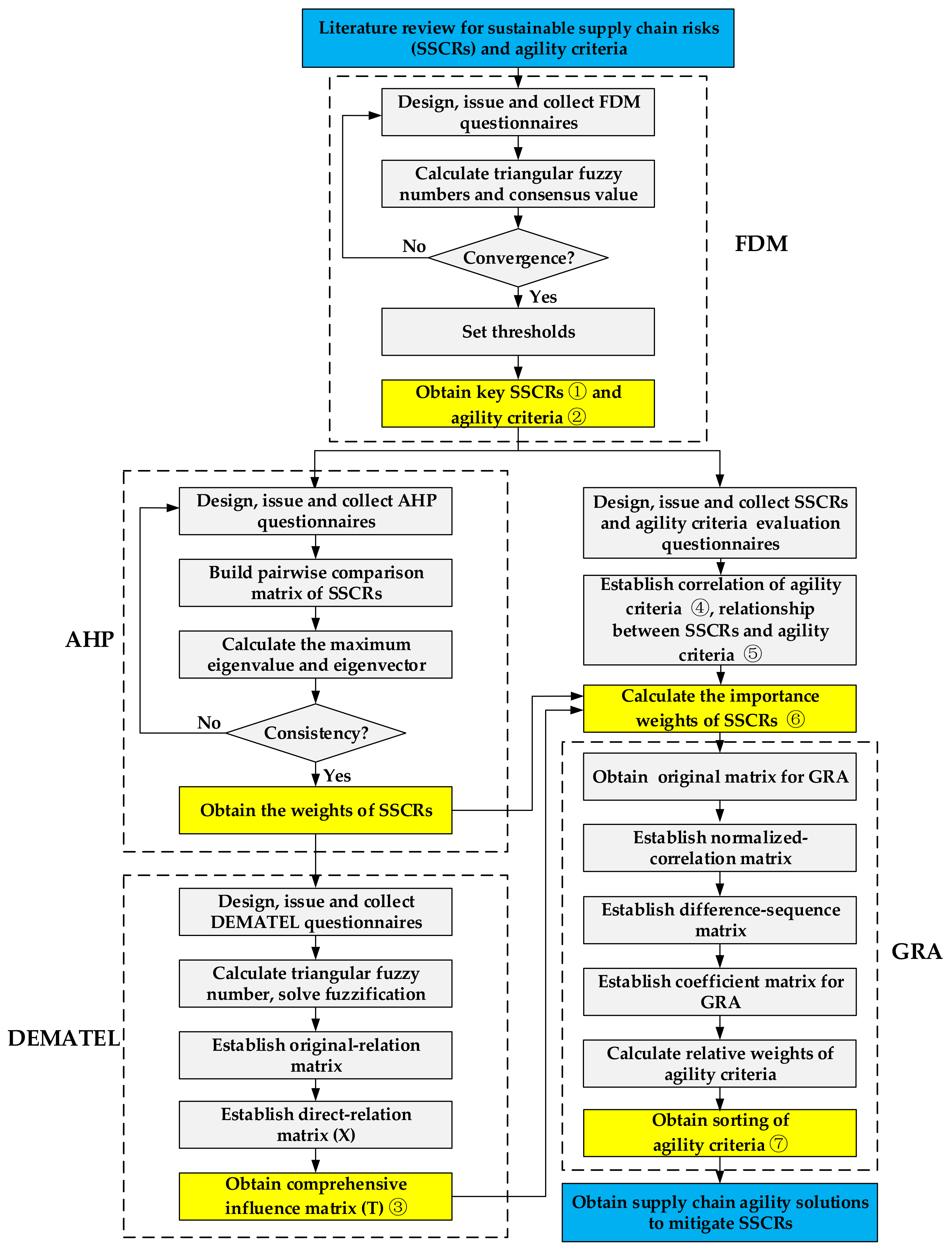 Mathematics 10 00552 g002
