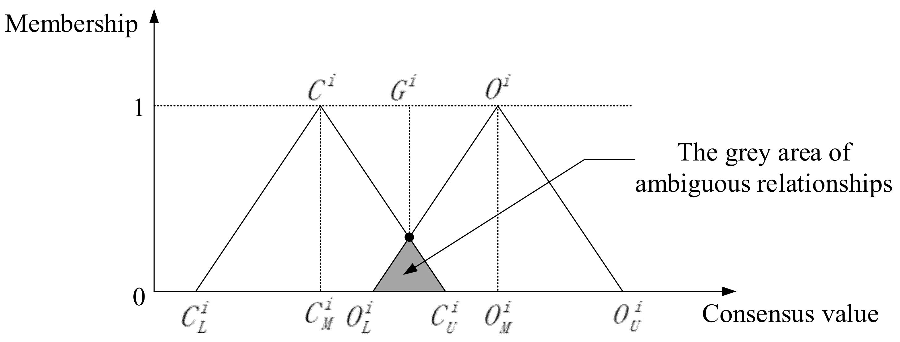 Mathematics 10 00552 g003