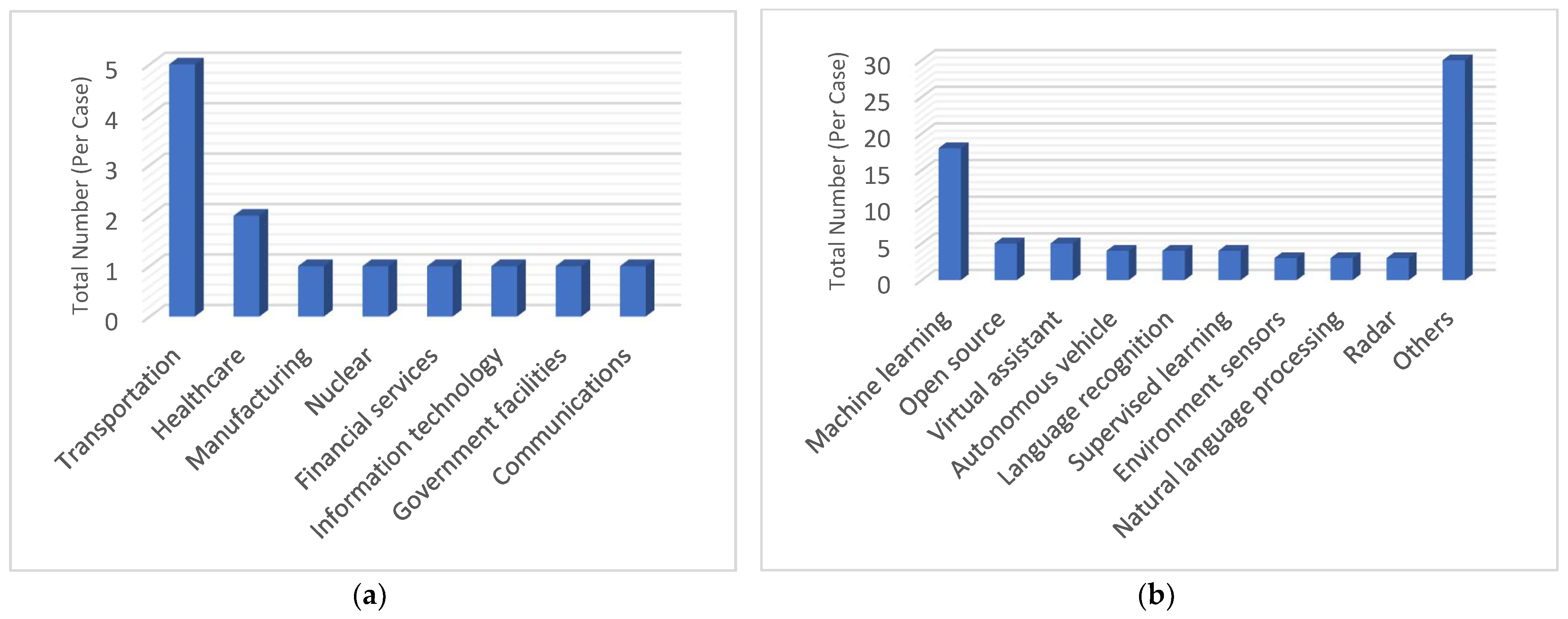 Mathematics 10 00554 g001