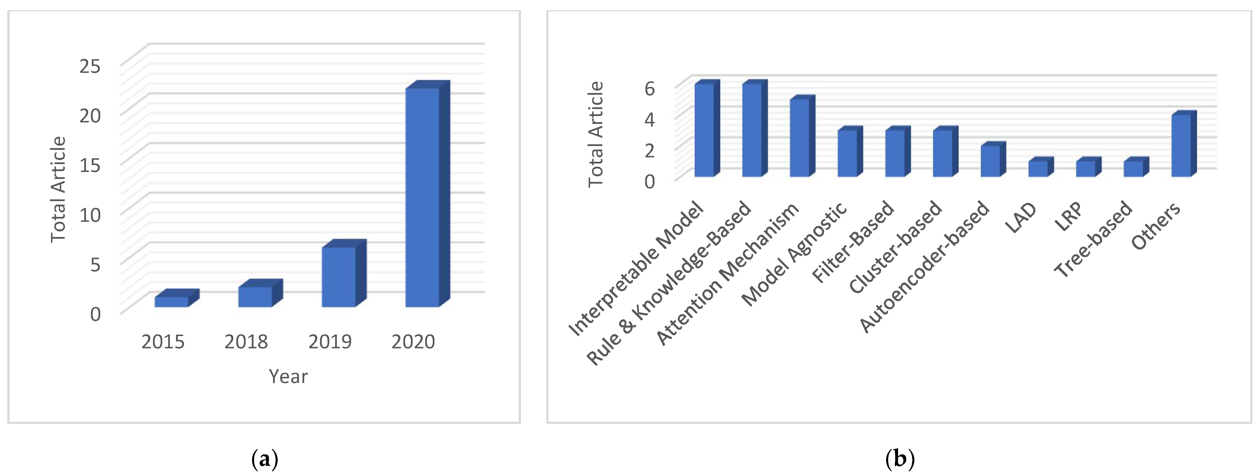 Mathematics 10 00554 g002