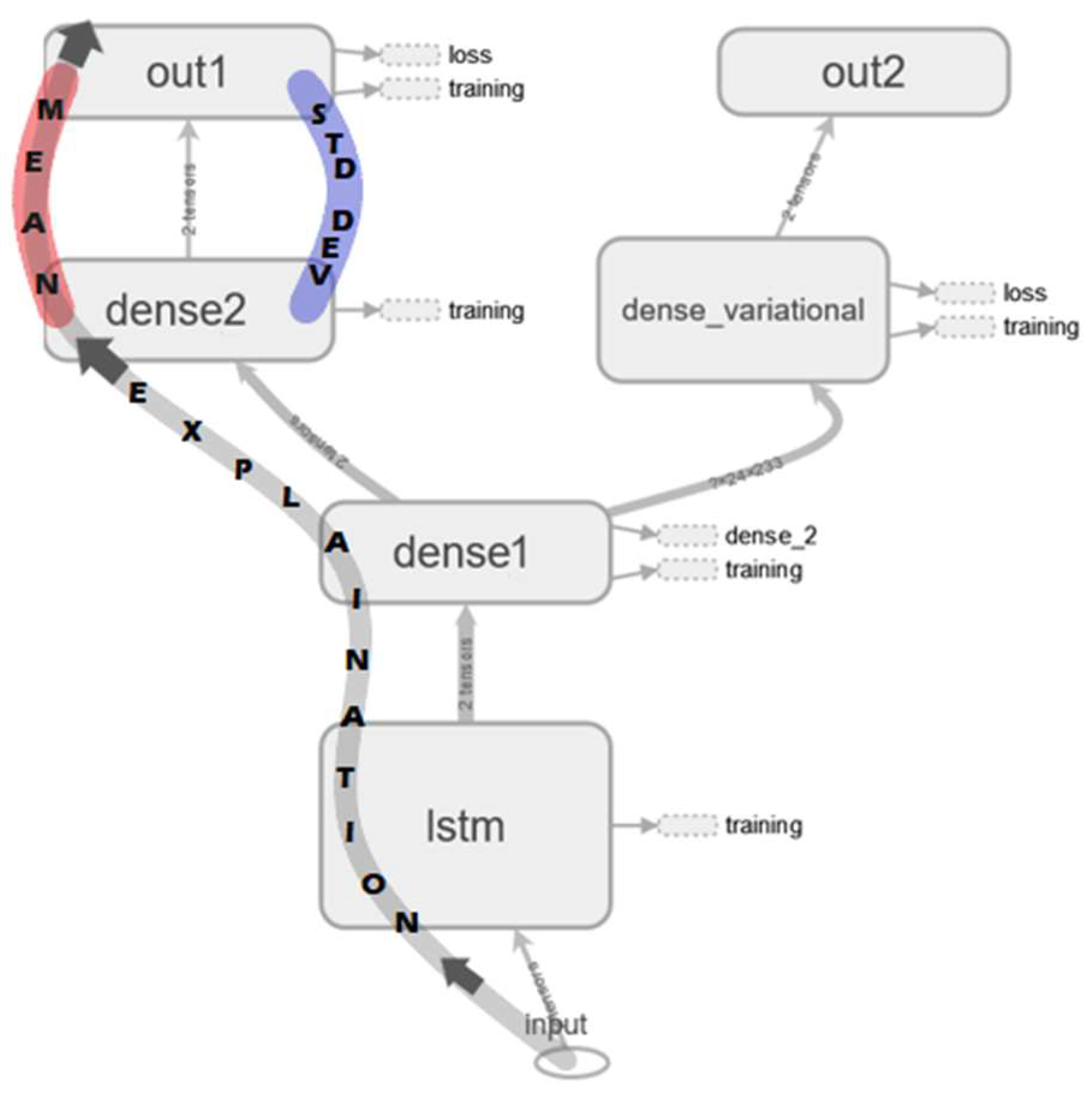 Mathematics 10 00554 g003