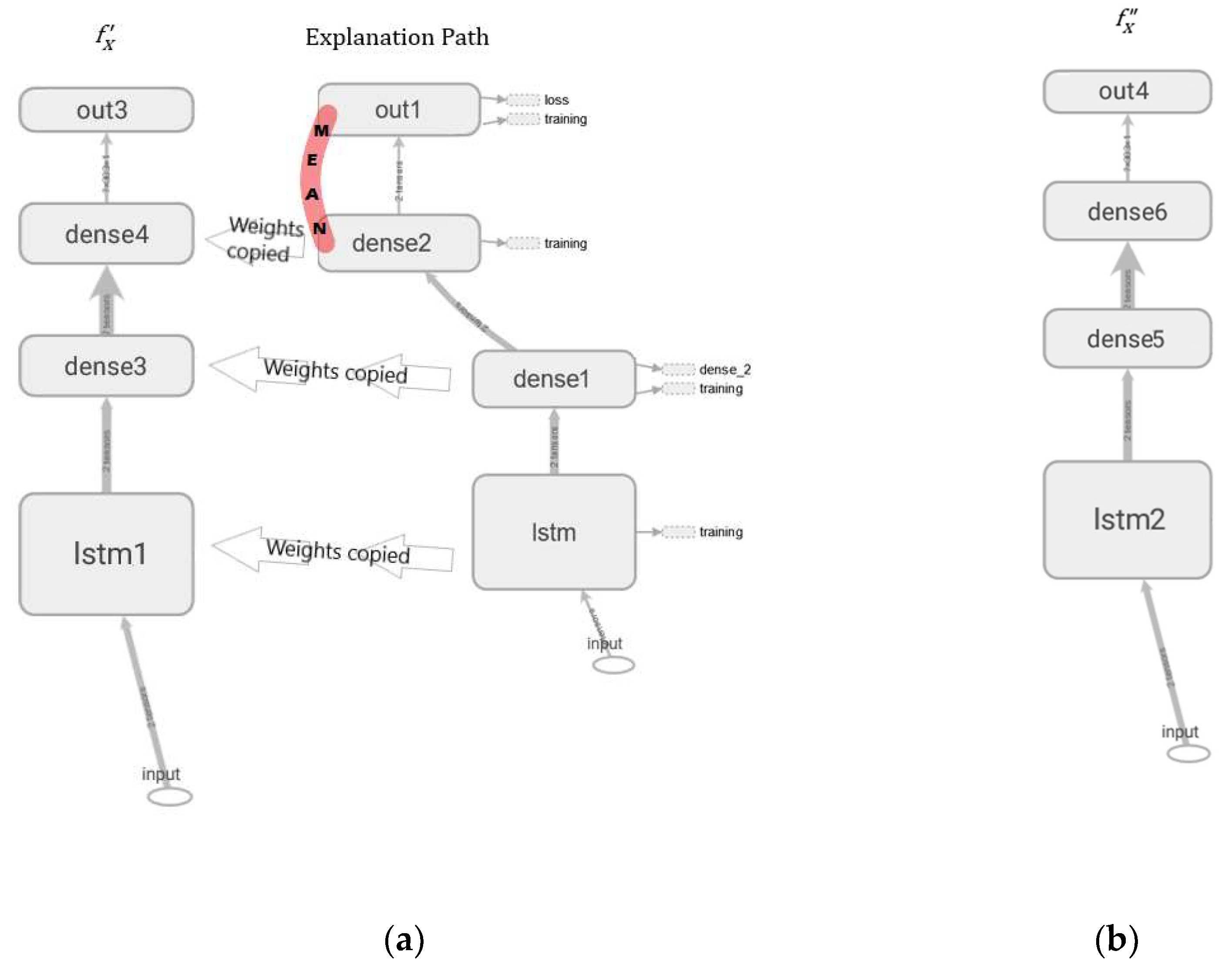 Mathematics 10 00554 g004