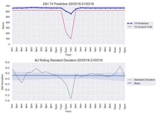 Mathematics 10 00554 g0a3 550